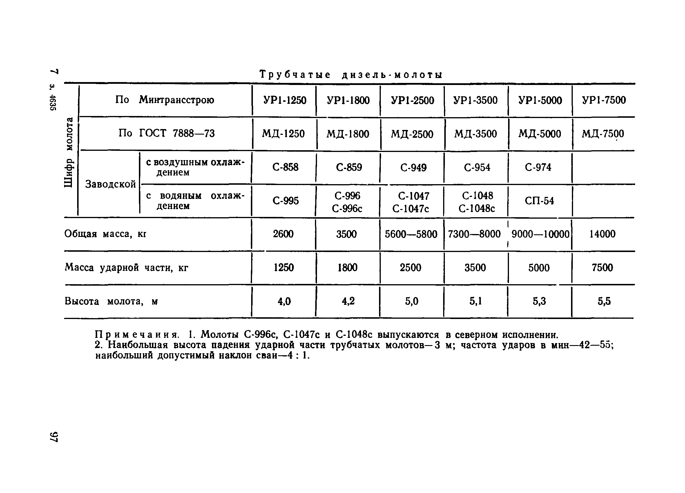 ВСН 34/X-78