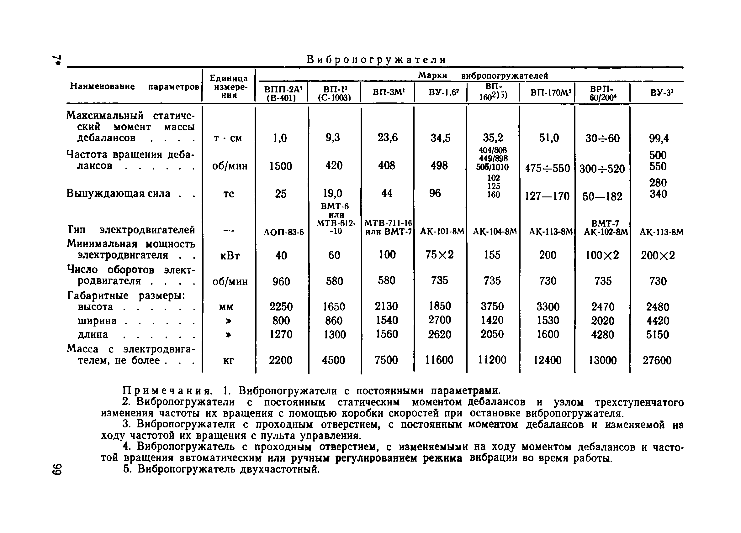 ВСН 34/X-78