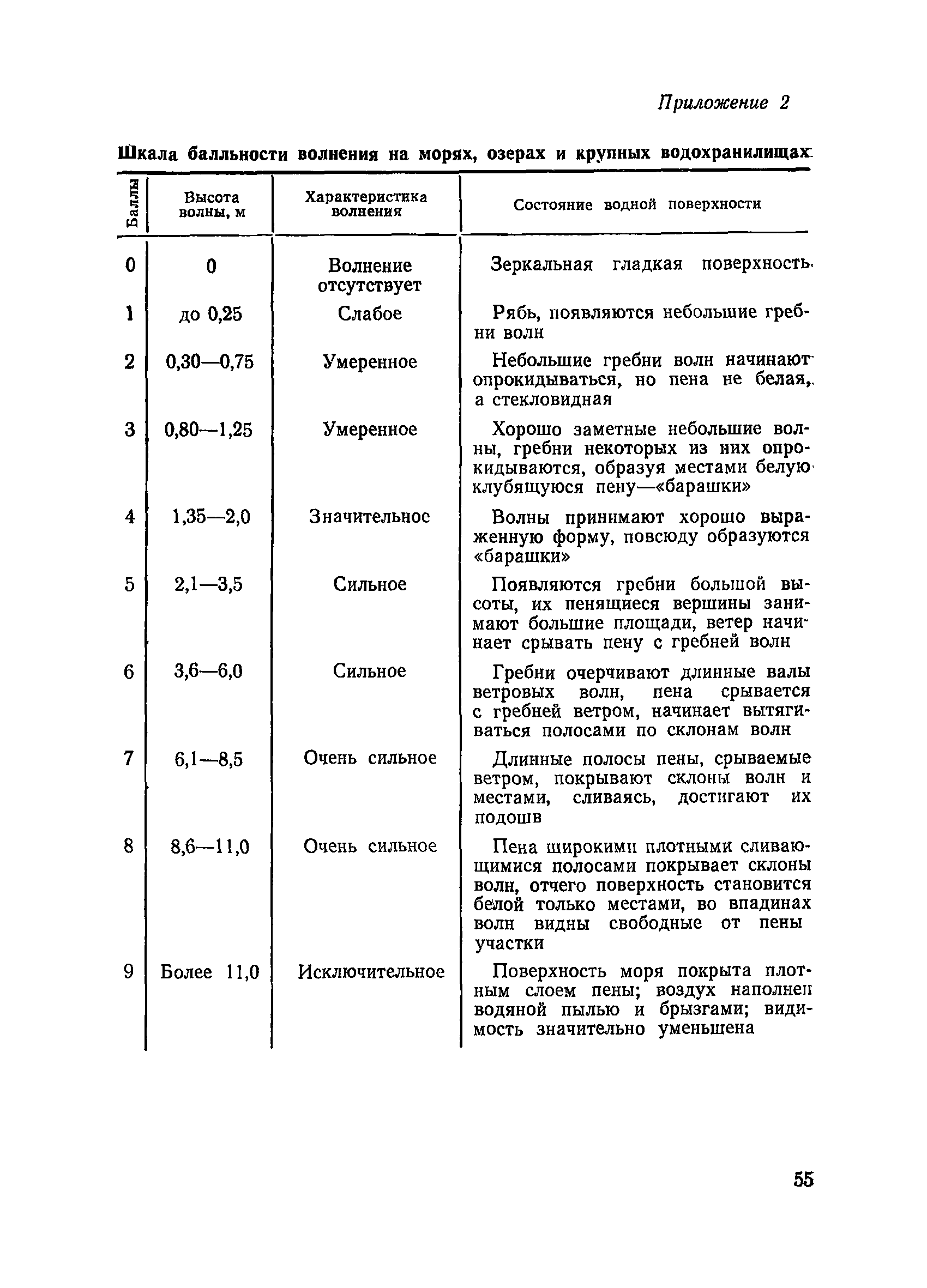 ВСН 34/XXII-78