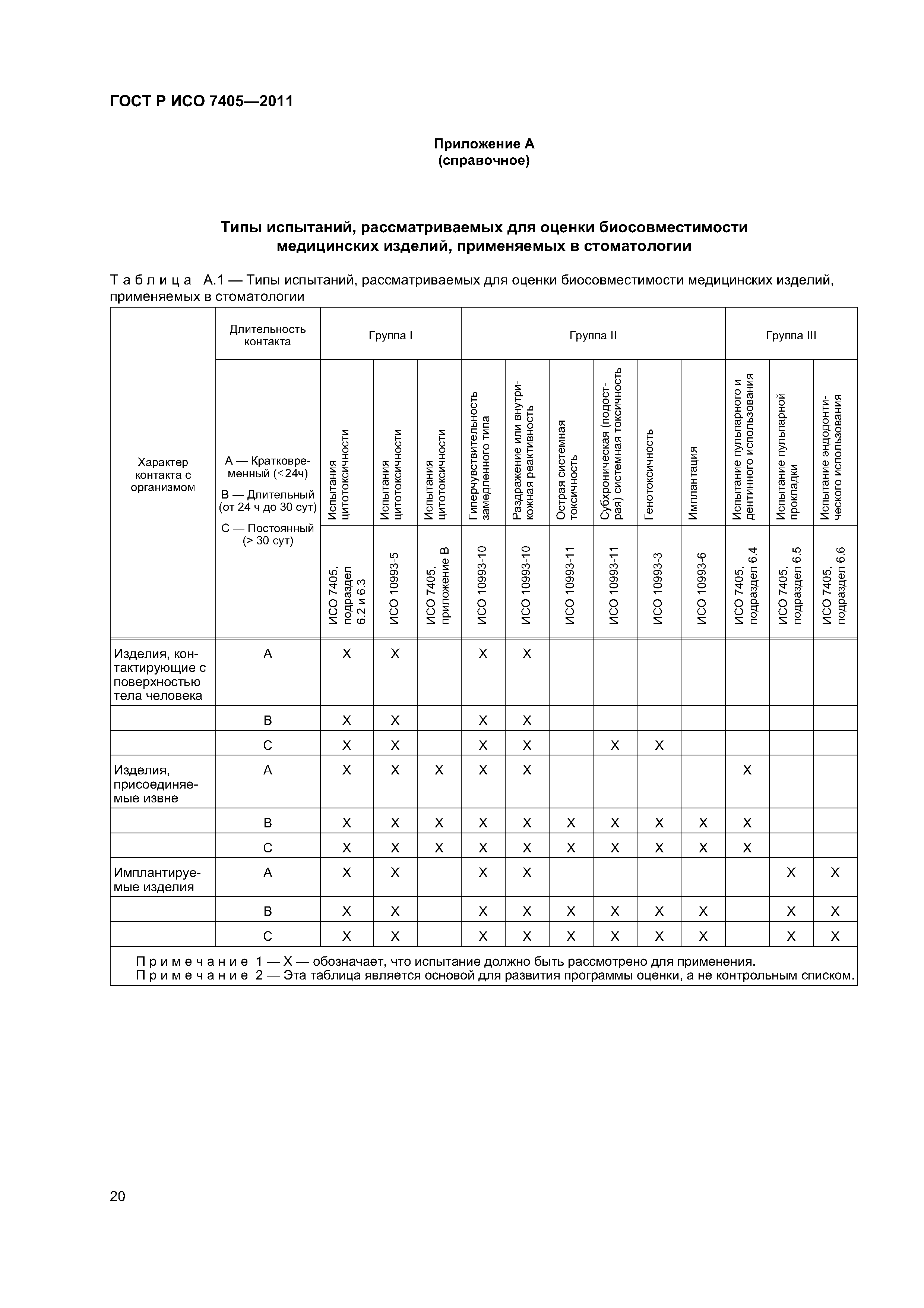 ГОСТ Р ИСО 7405-2011