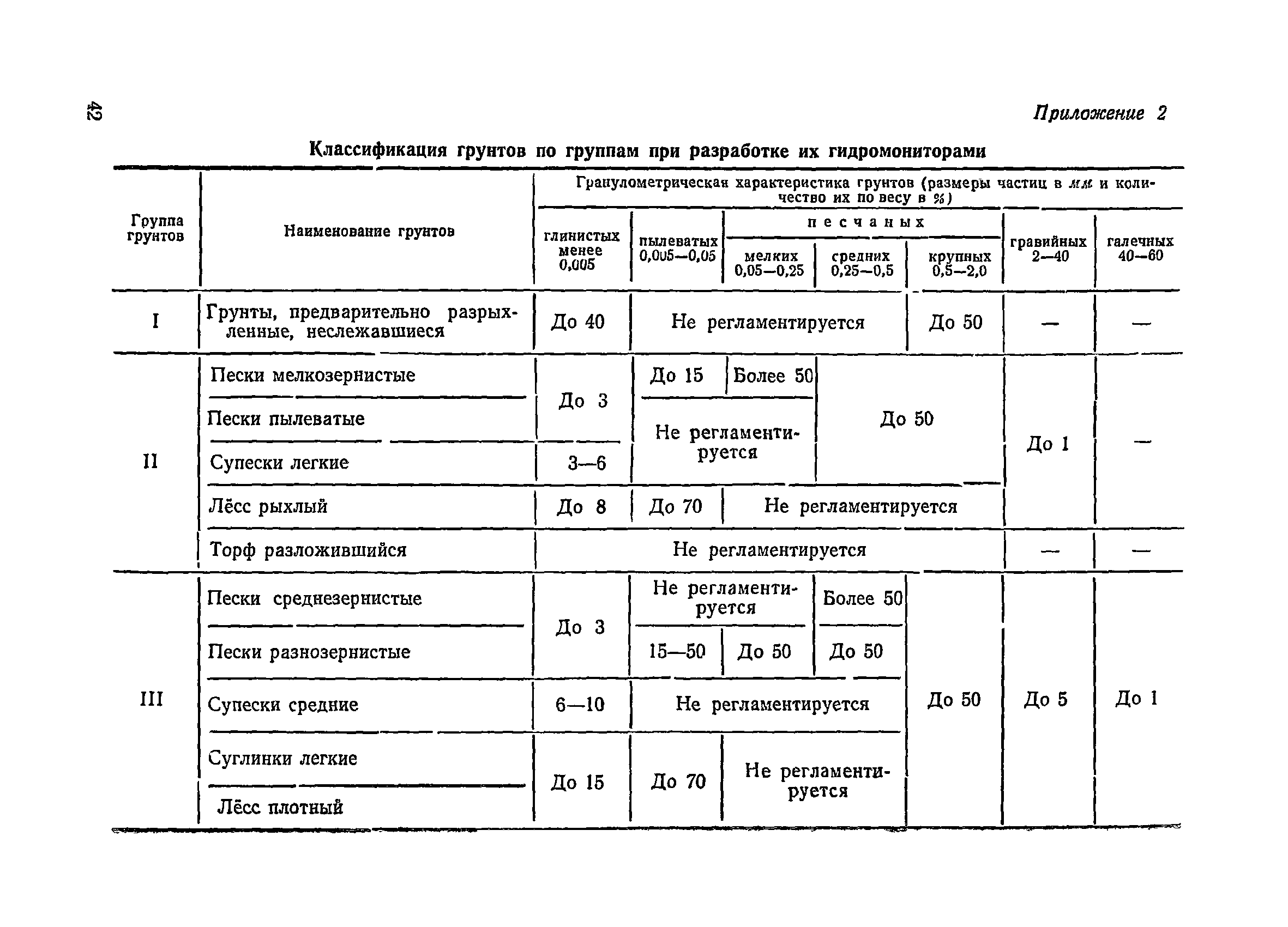 ВСН 34/III-72