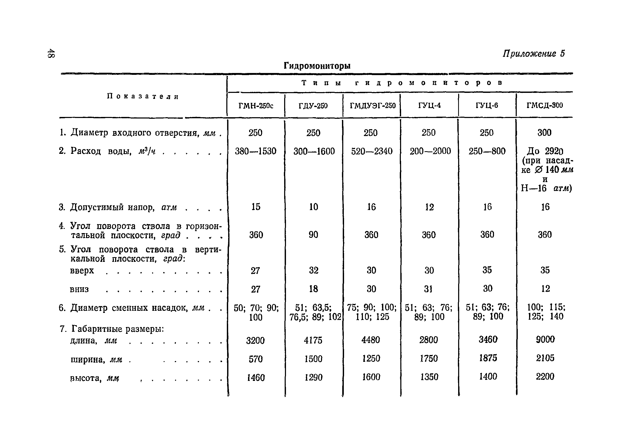 ВСН 34/III-72