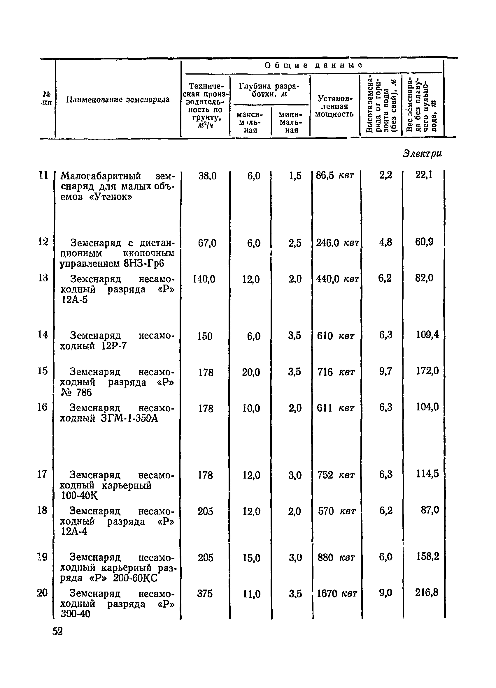 ВСН 34/III-72