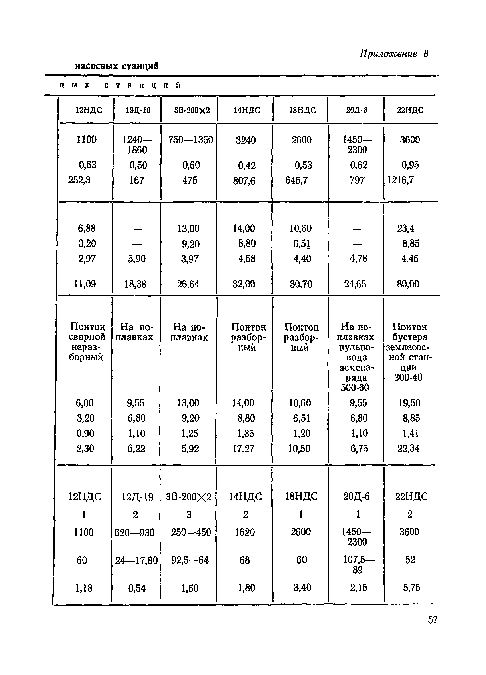 ВСН 34/III-72