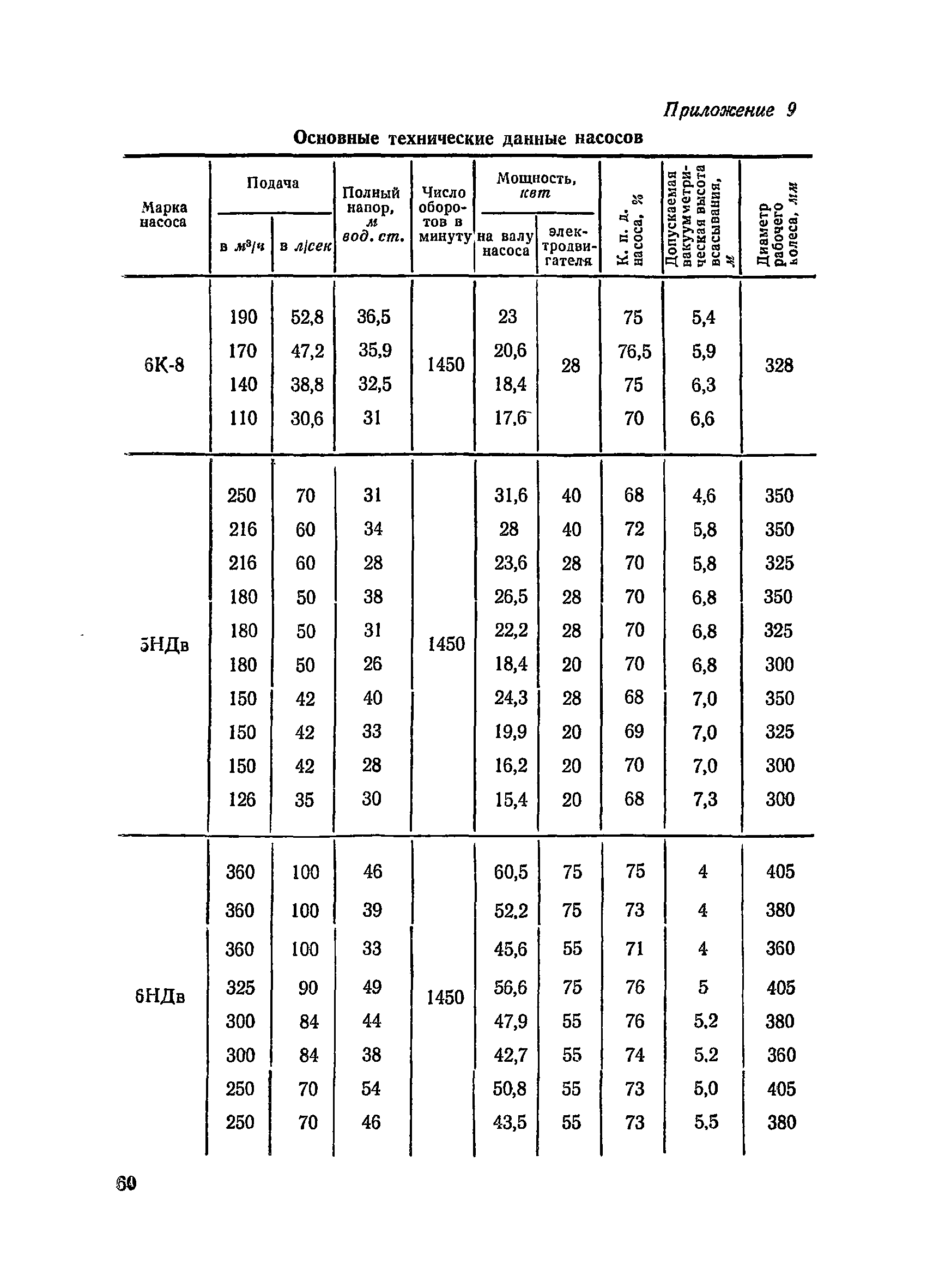 ВСН 34/III-72