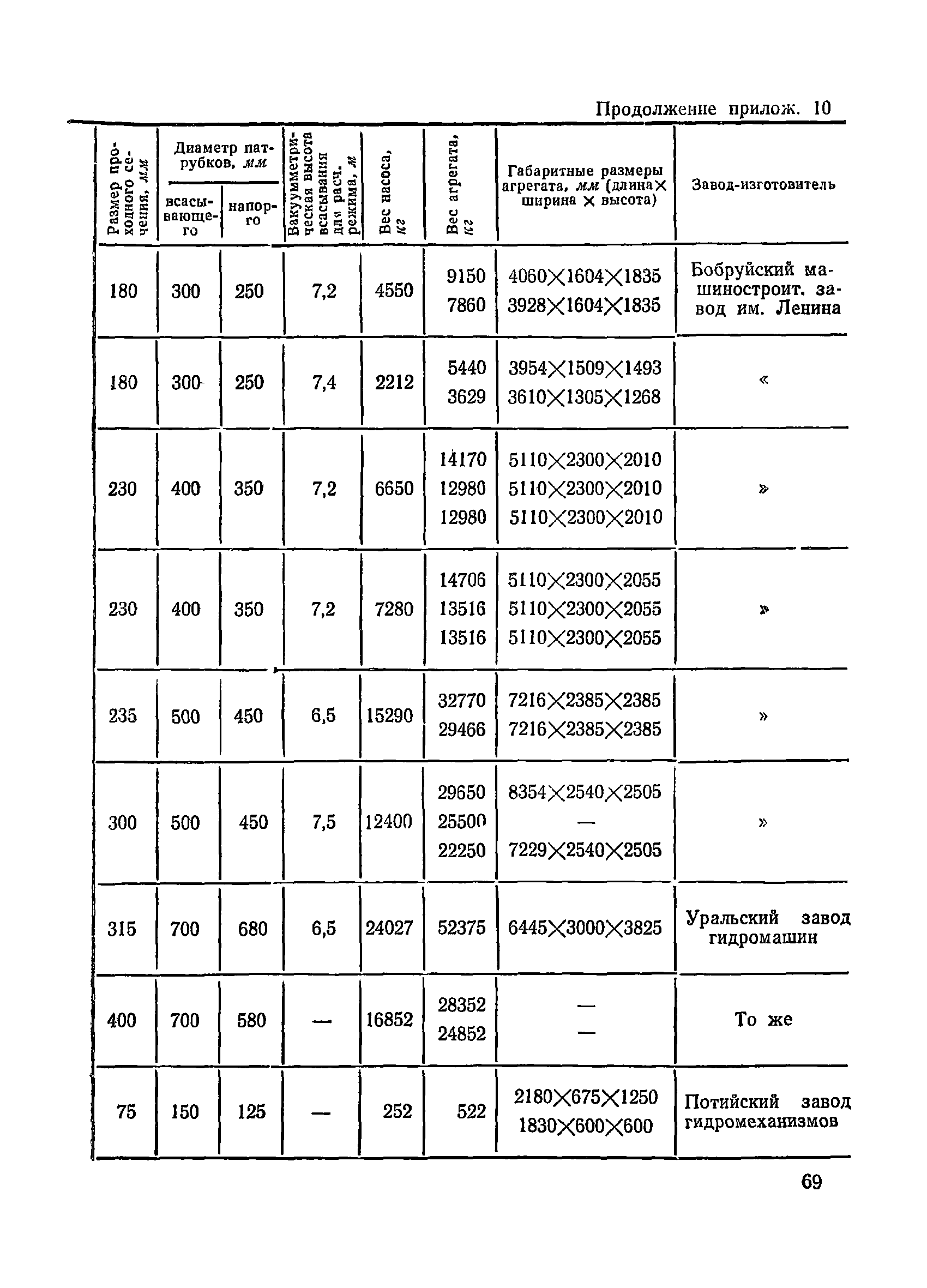 ВСН 34/III-72