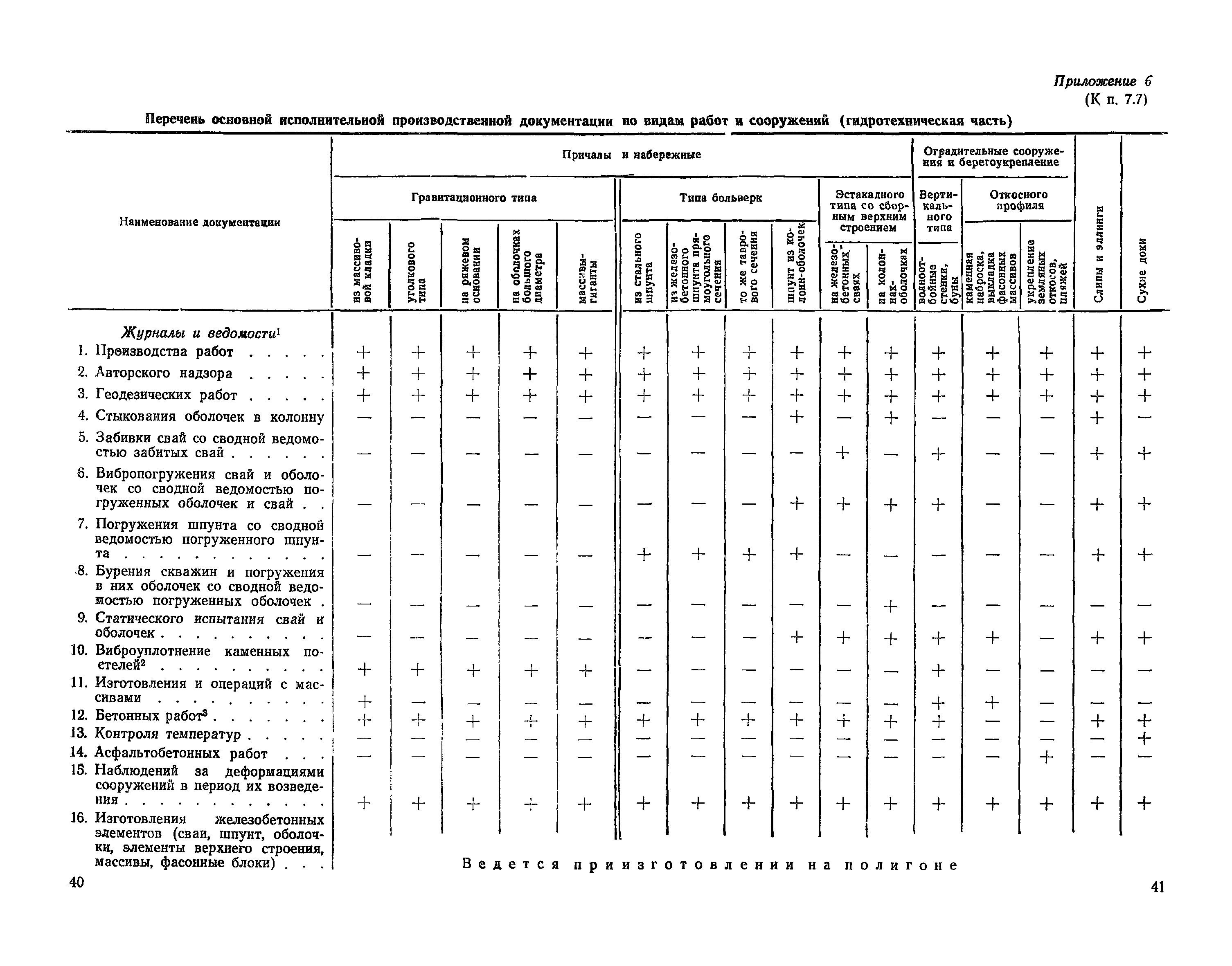 ВСН 34/1-72