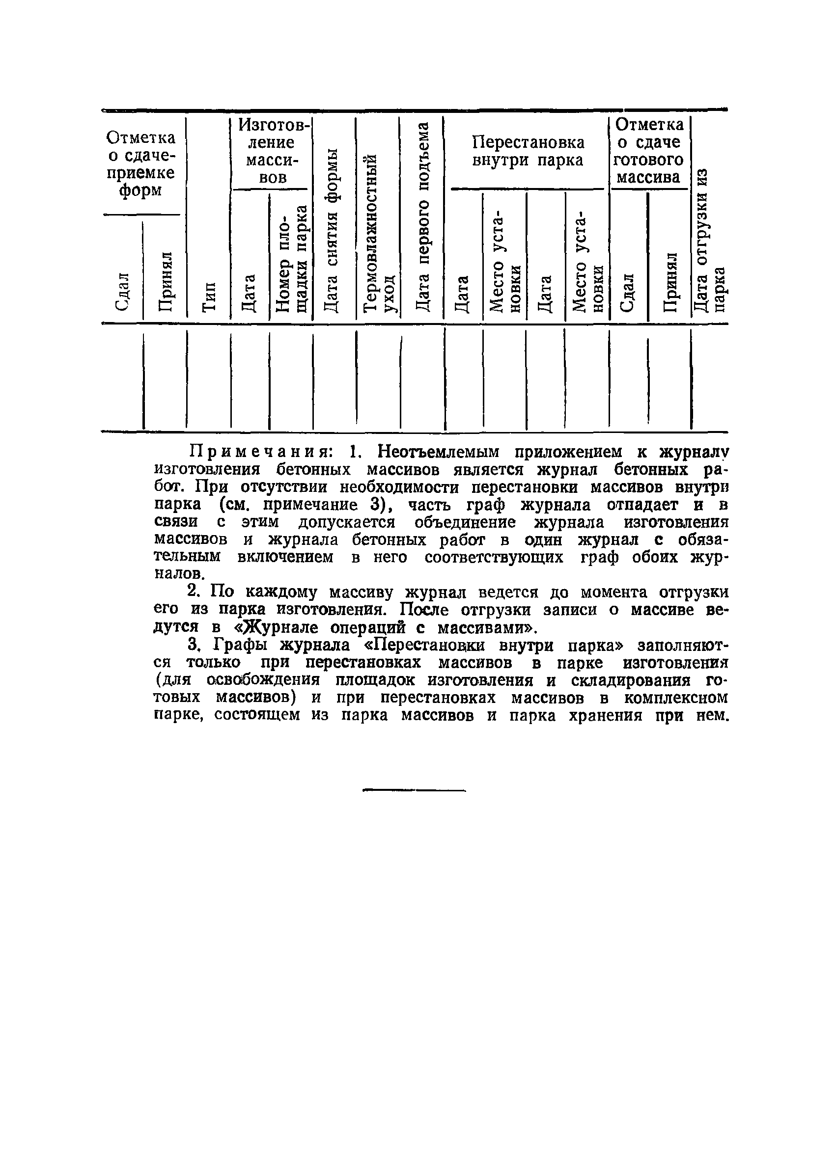 ВСН 34/V-60