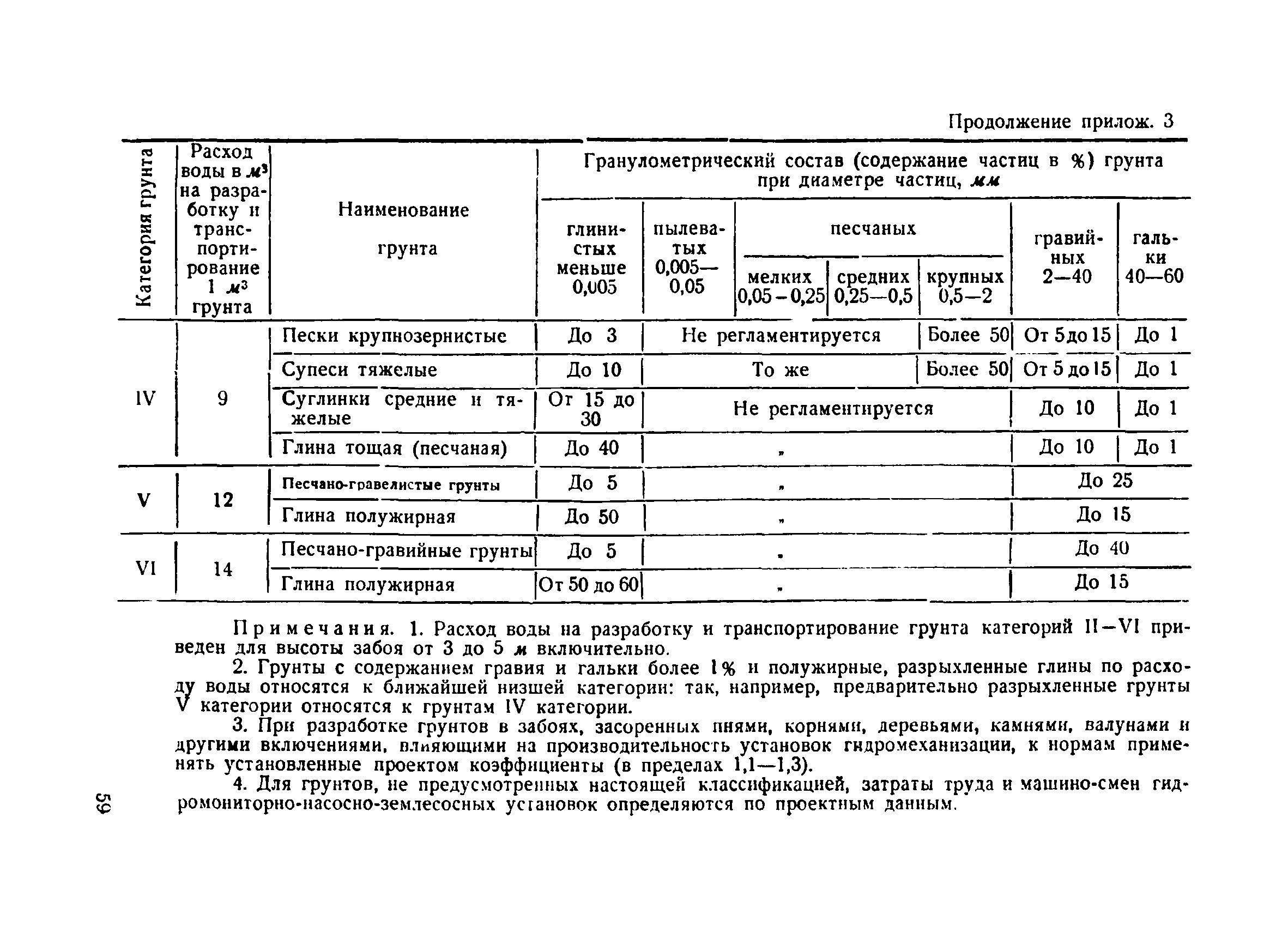 ВСН 34/IV-60