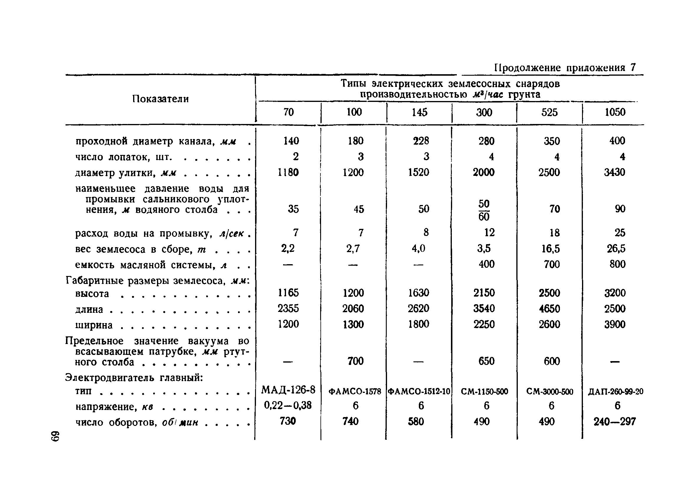 ВСН 34/IV-60