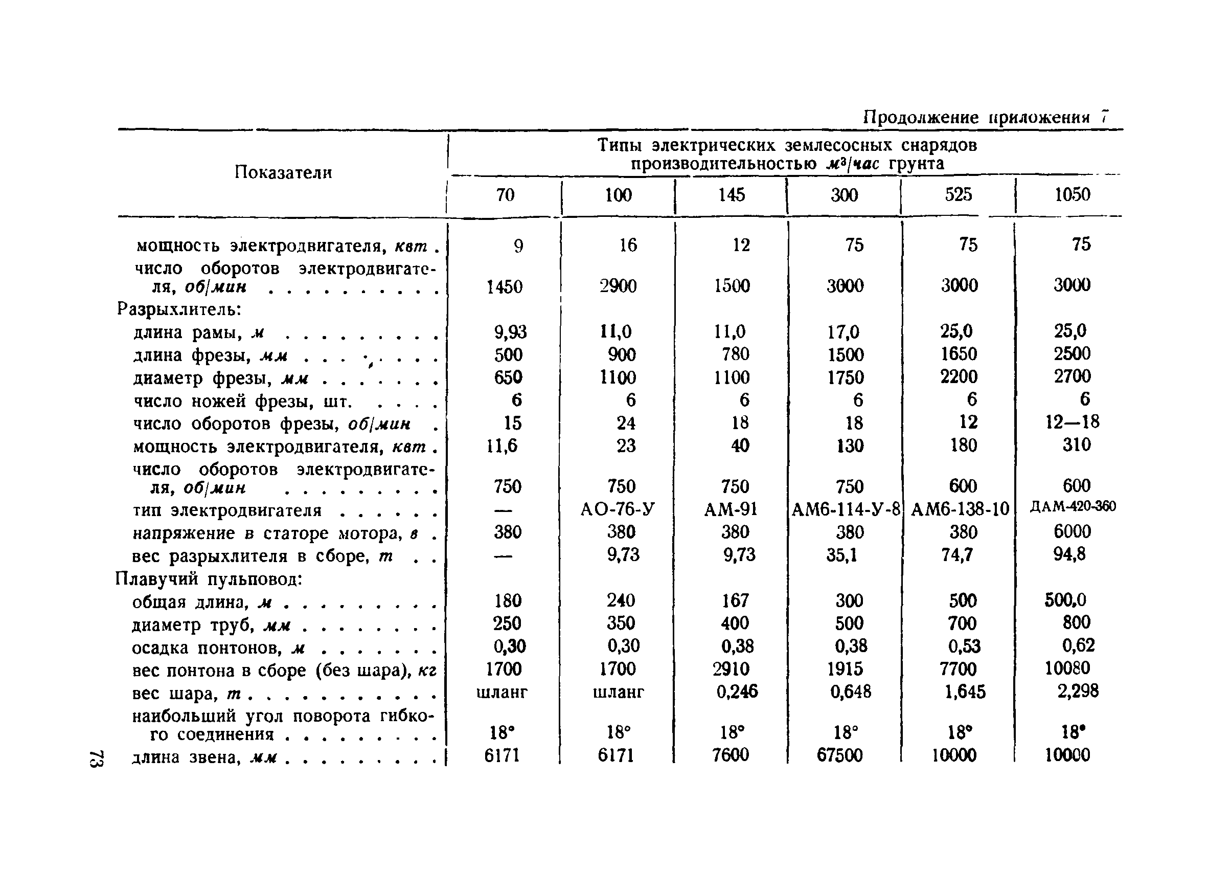 ВСН 34/IV-60