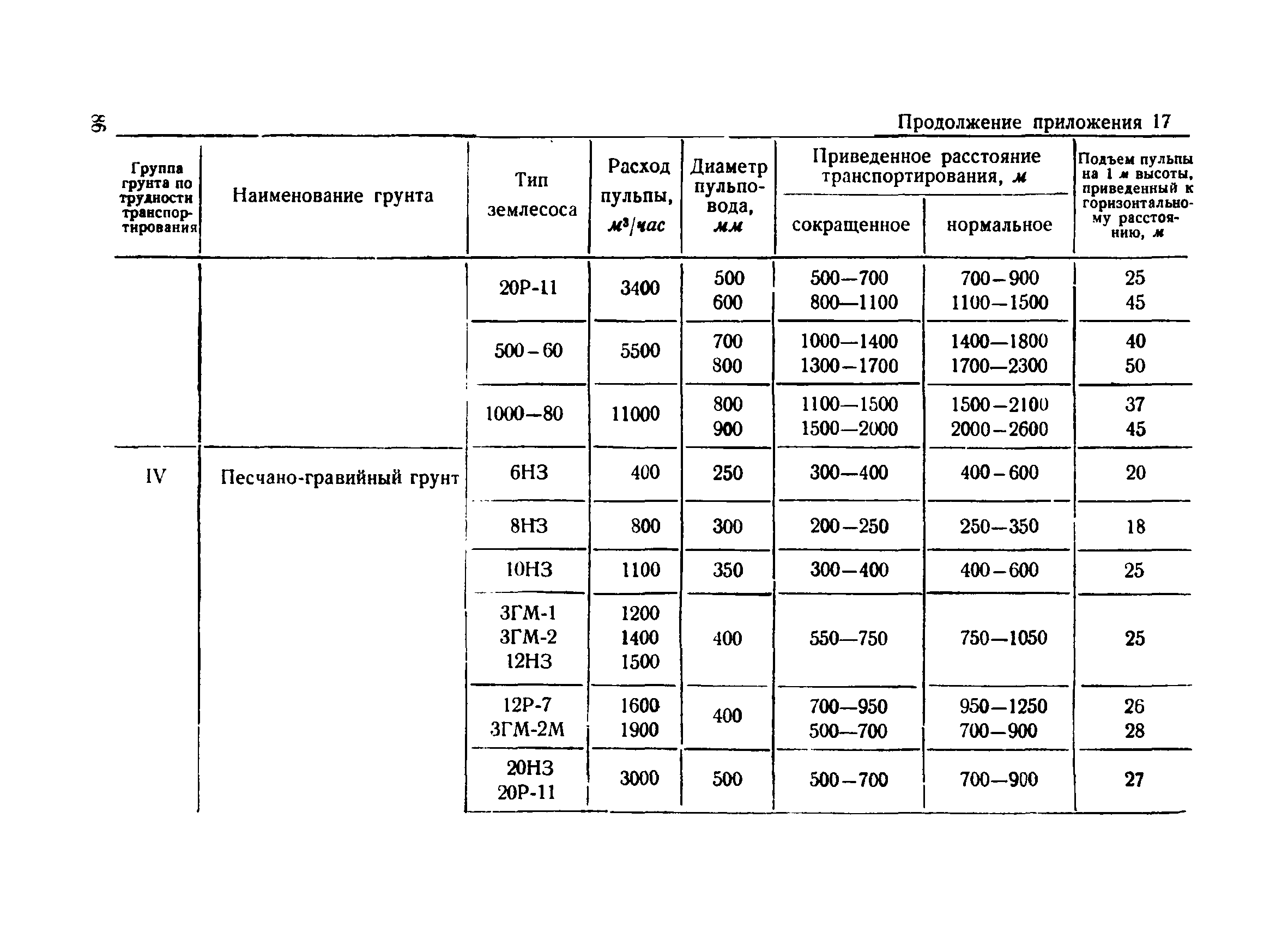 ВСН 34/IV-60