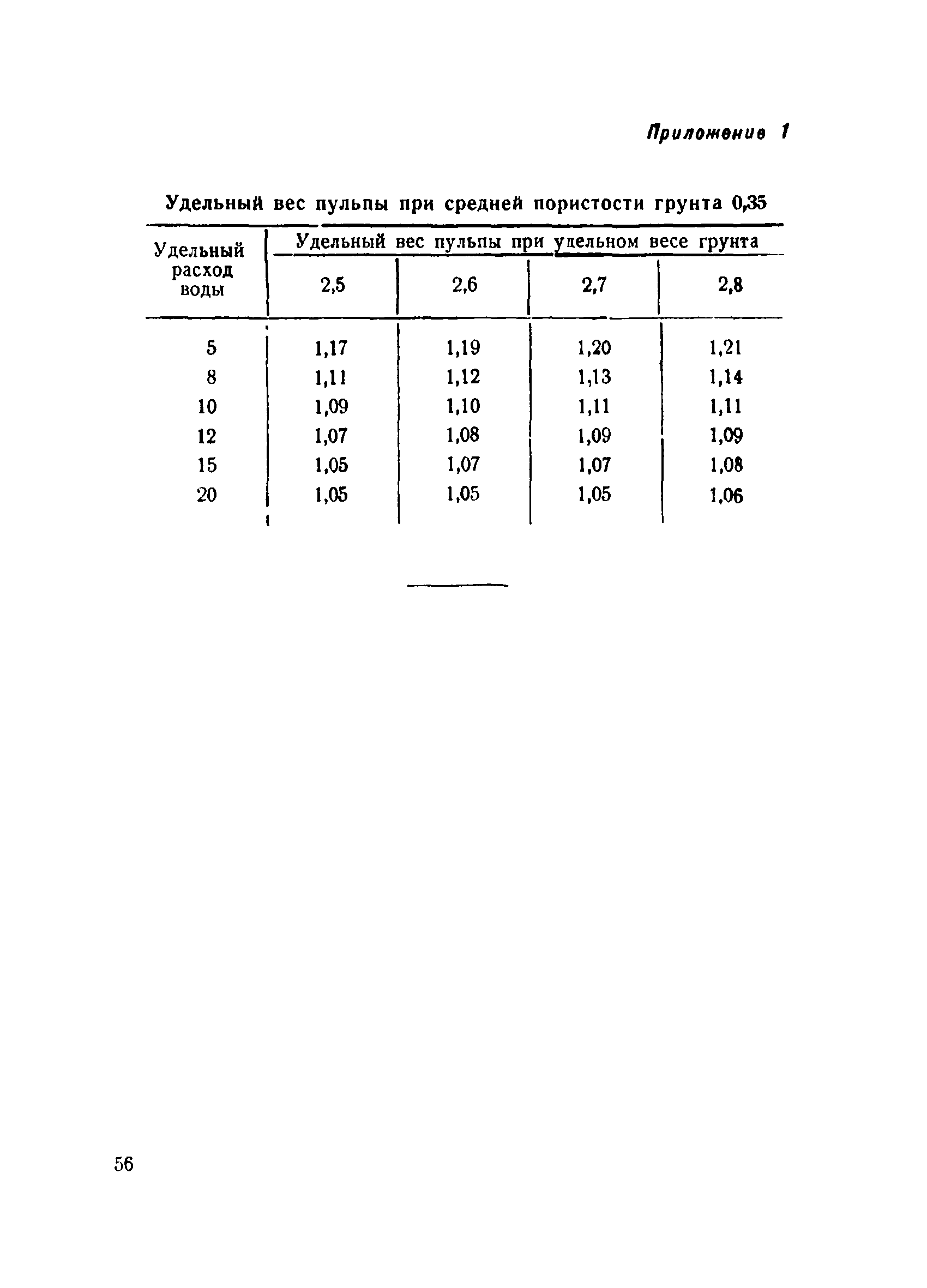 ВСН 34/III-60