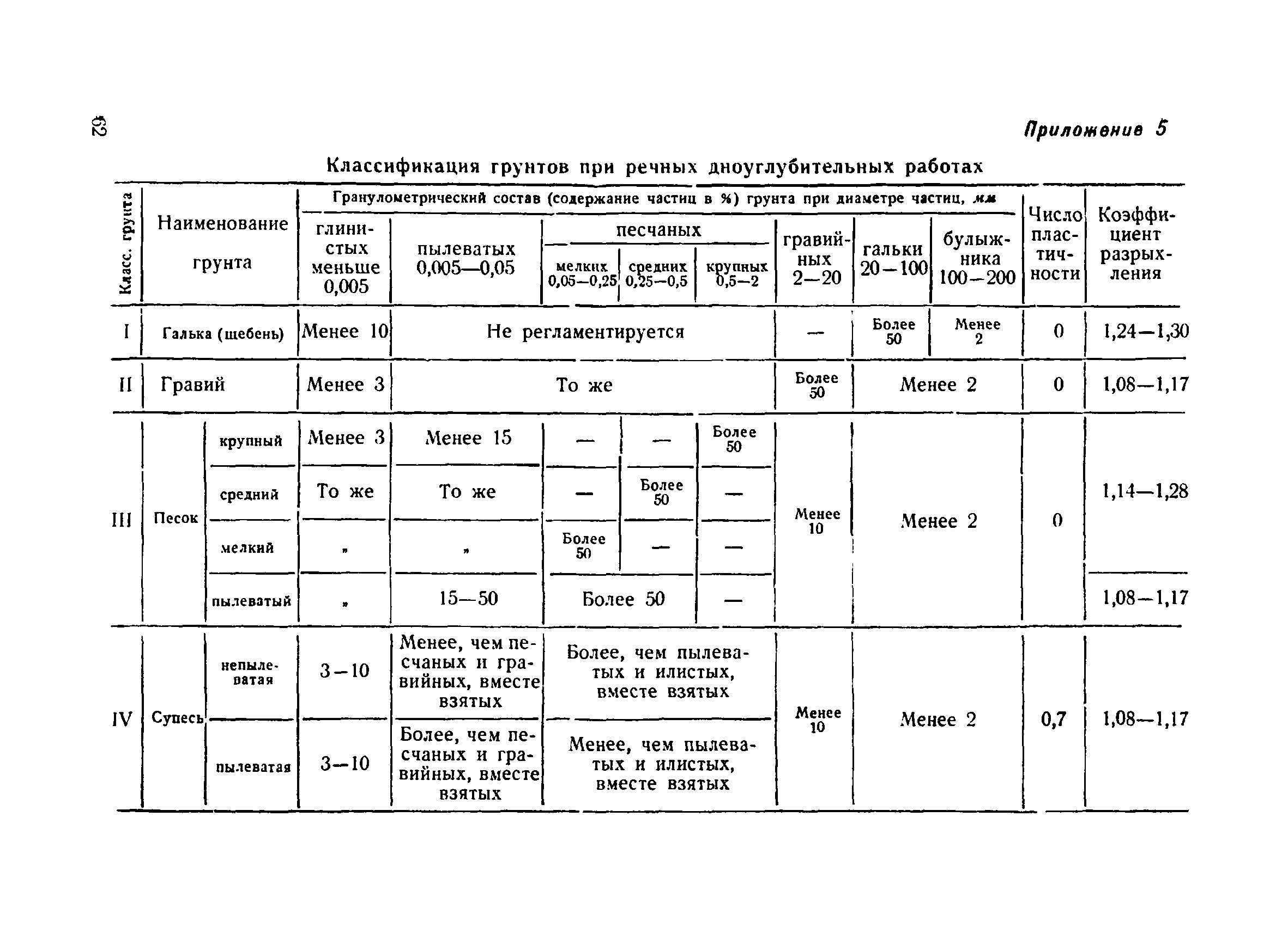 ВСН 34/III-60