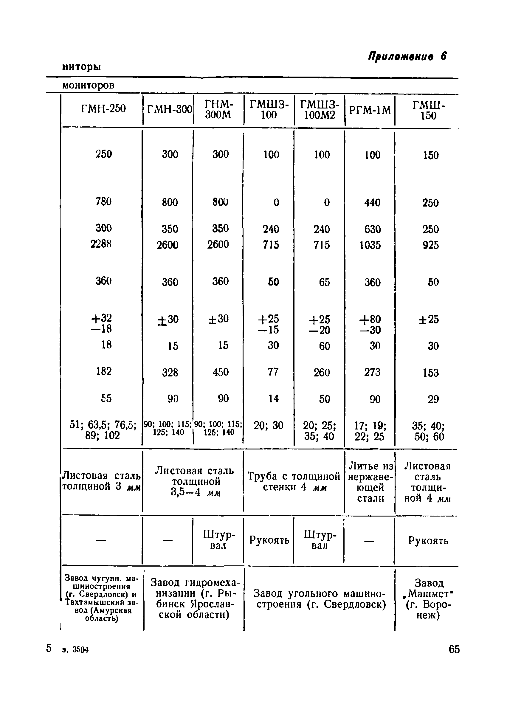 ВСН 34/III-60