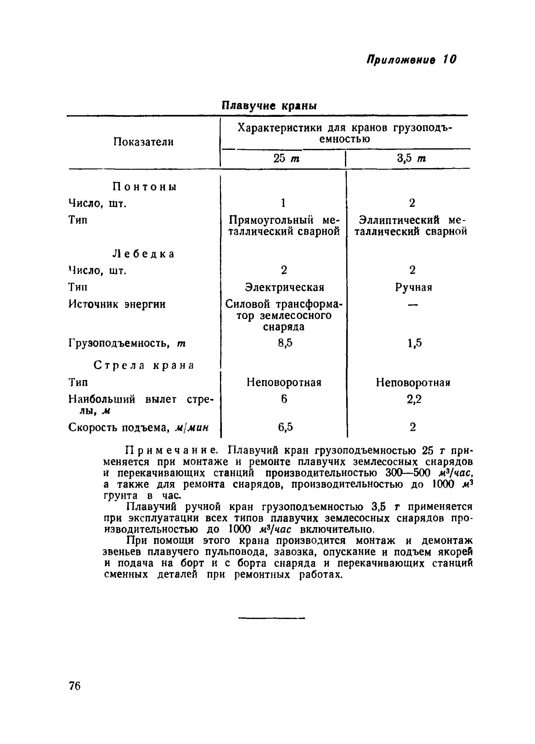 ВСН 34/III-60