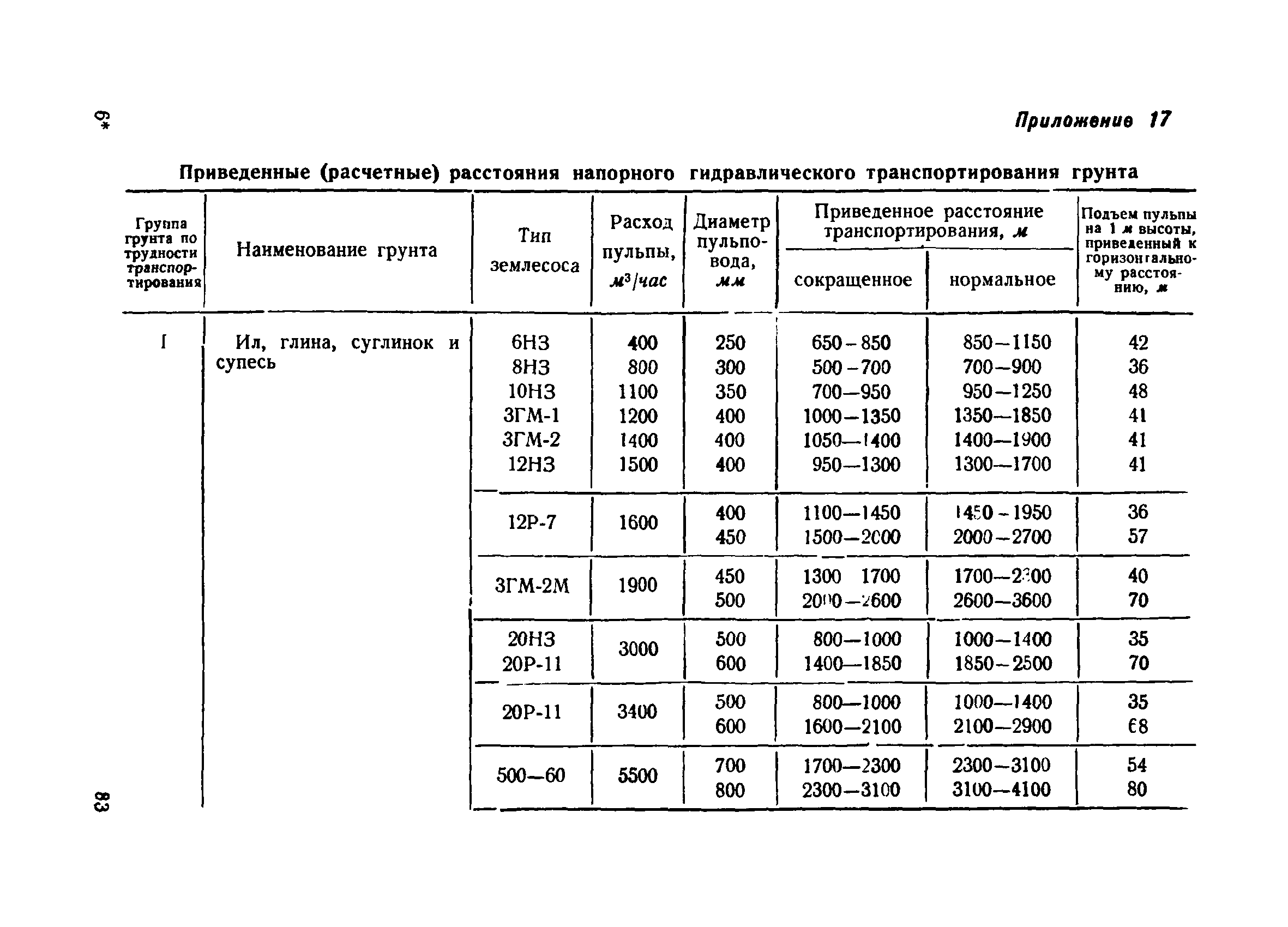 ВСН 34/III-60