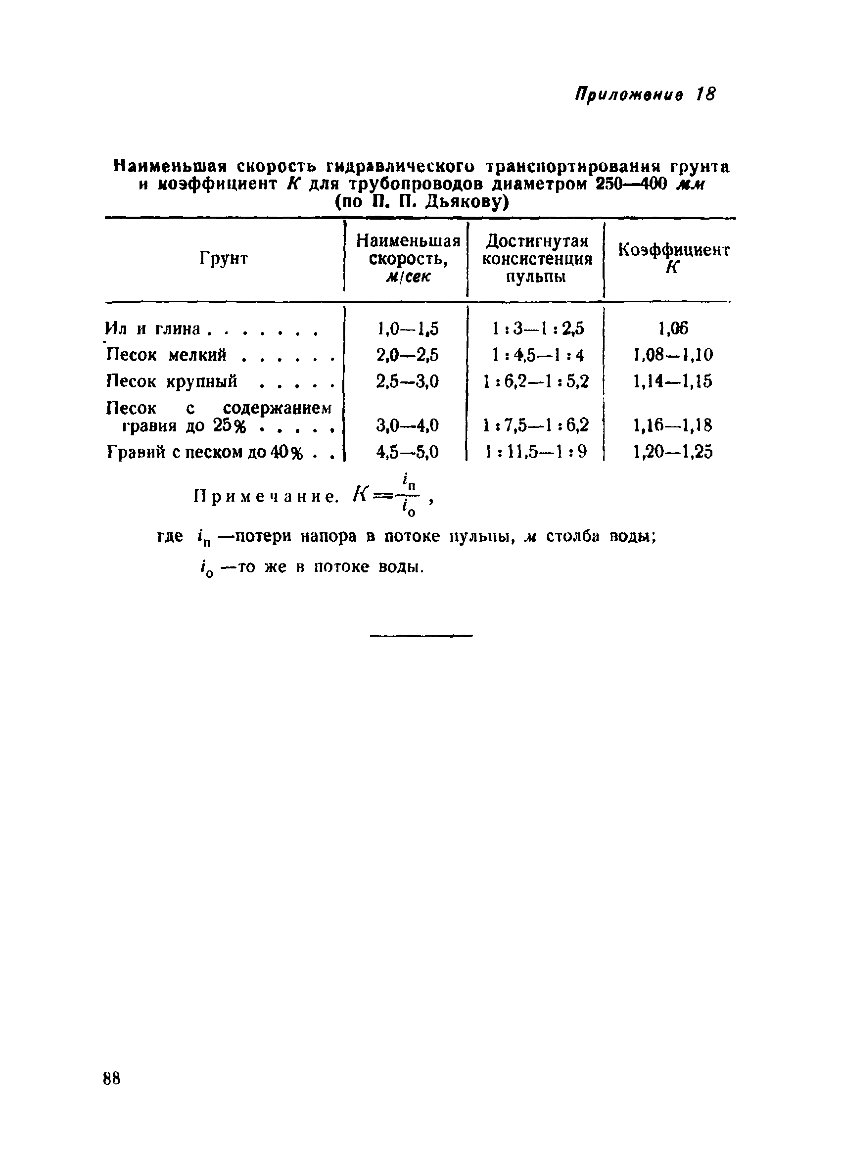 ВСН 34/III-60