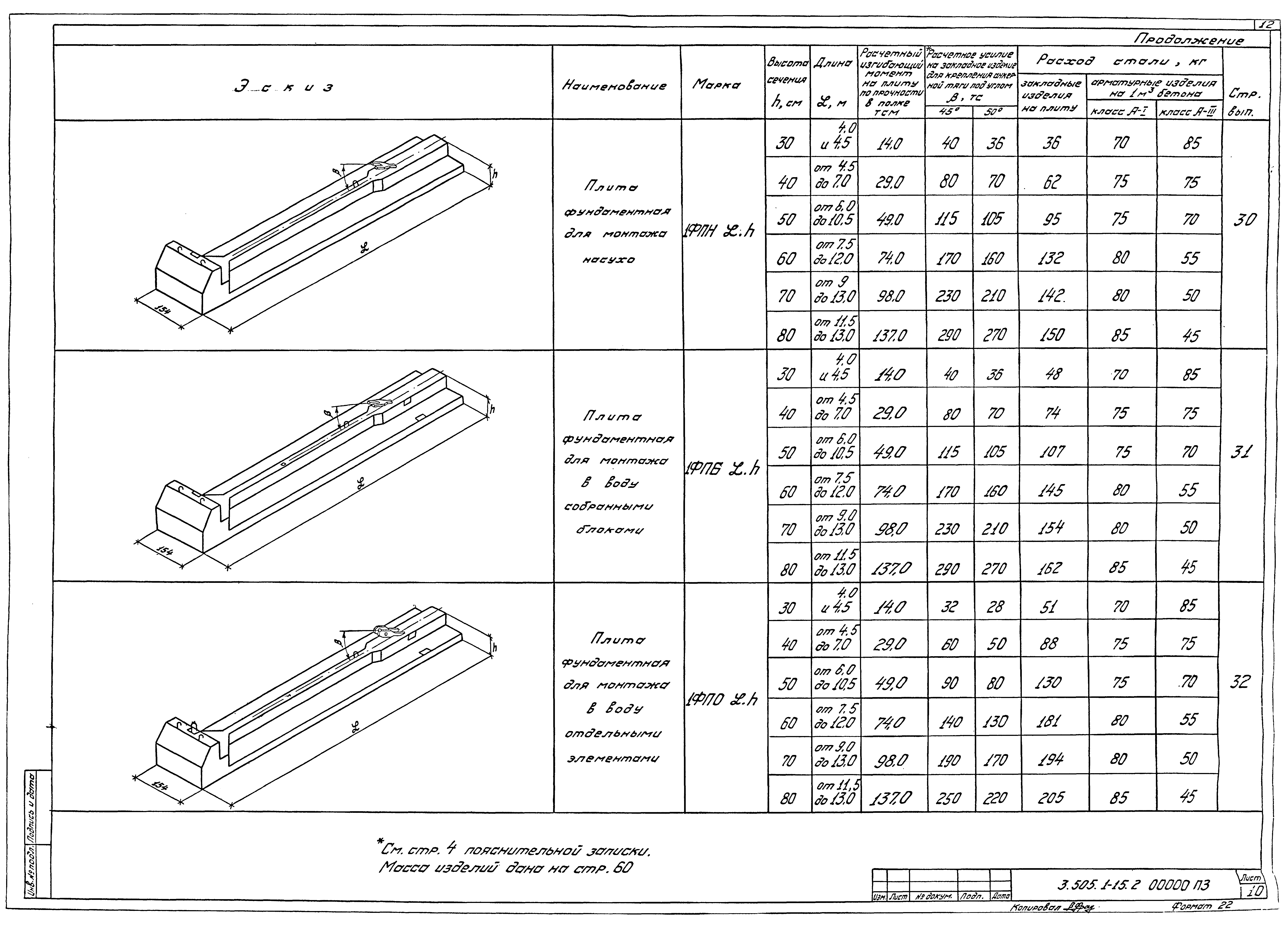 Серия 3.505.1-15