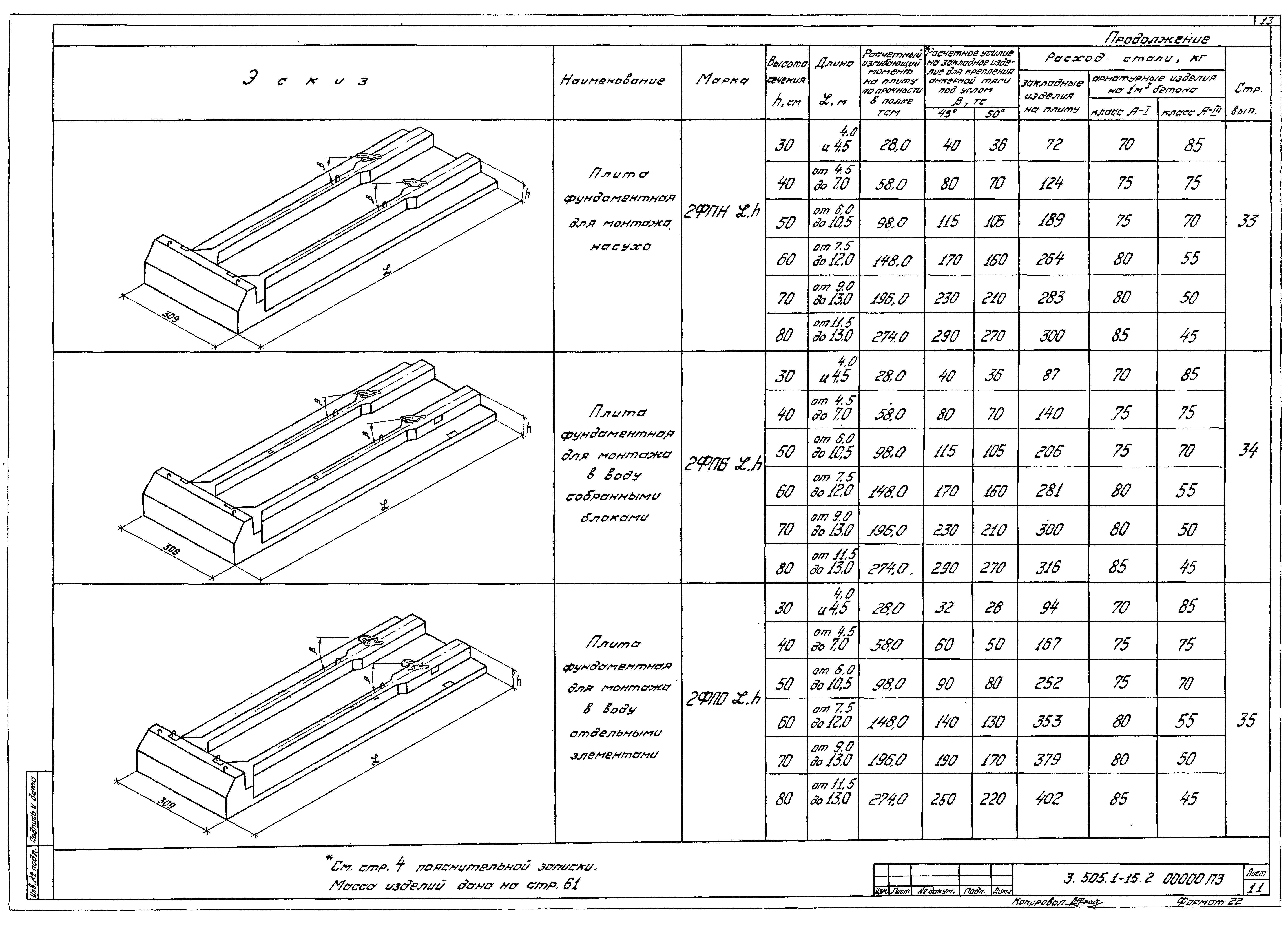 Серия 3.505.1-15