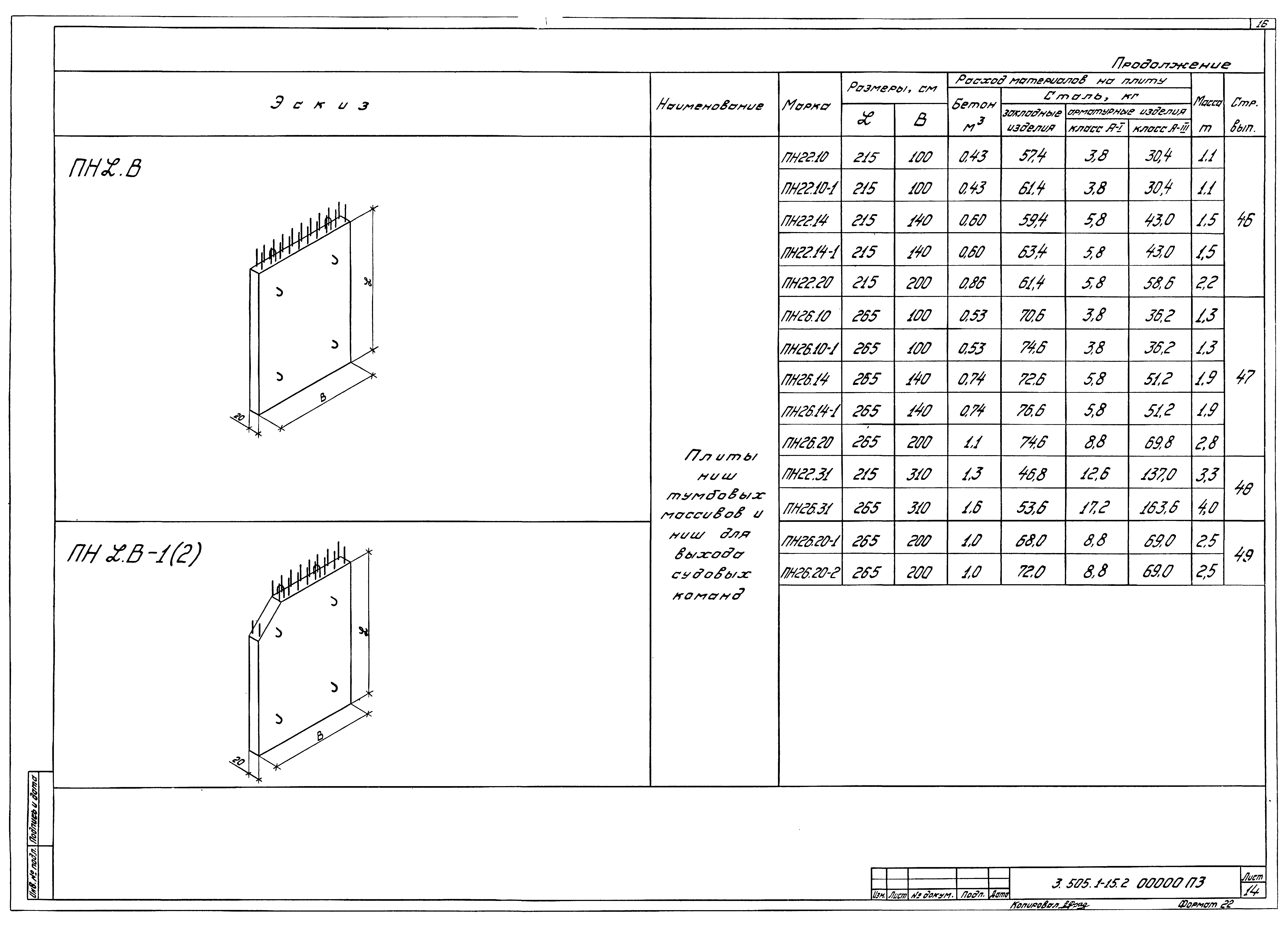 Серия 3.505.1-15