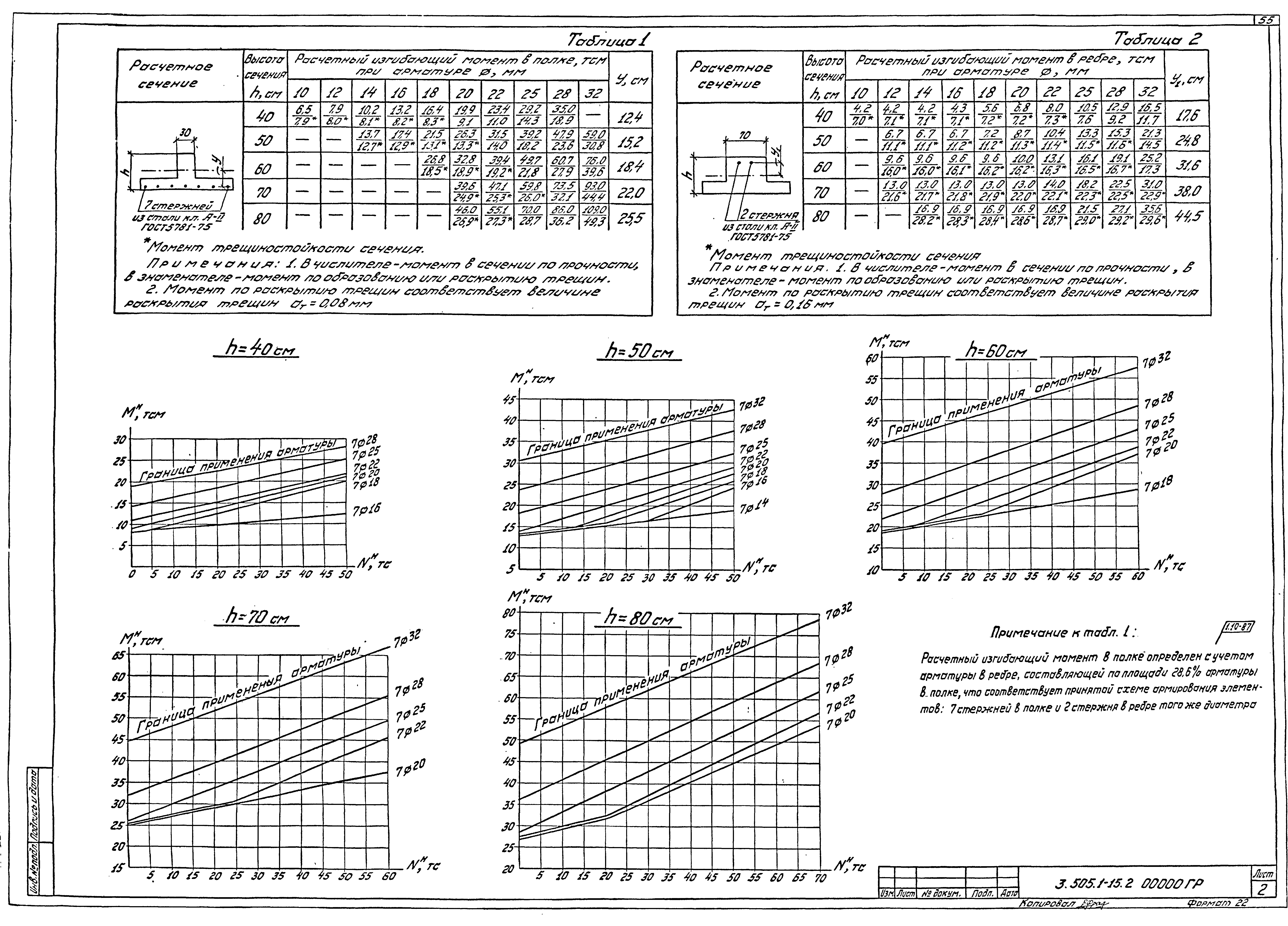 Серия 3.505.1-15