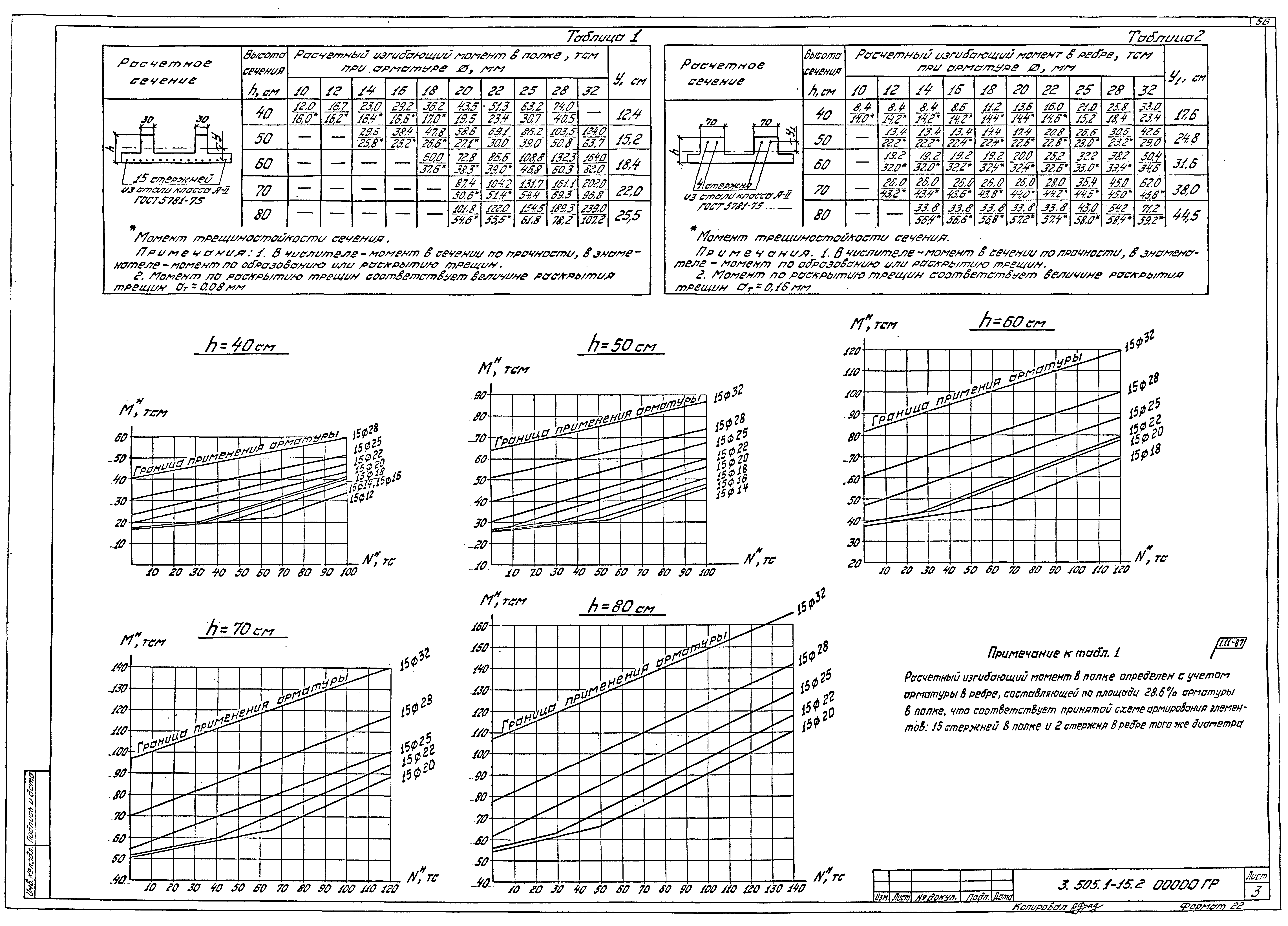 Серия 3.505.1-15