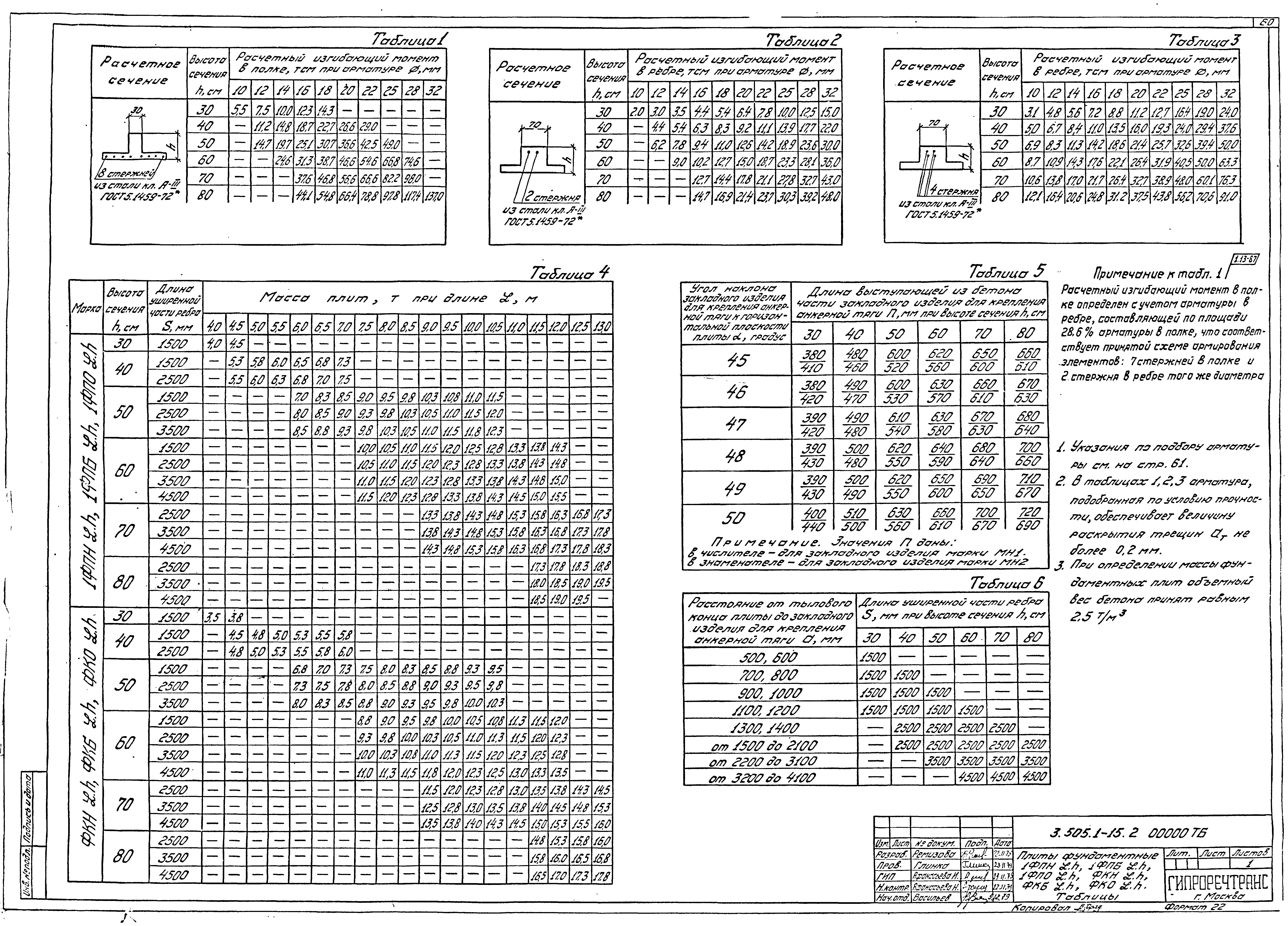 Серия 3.505.1-15