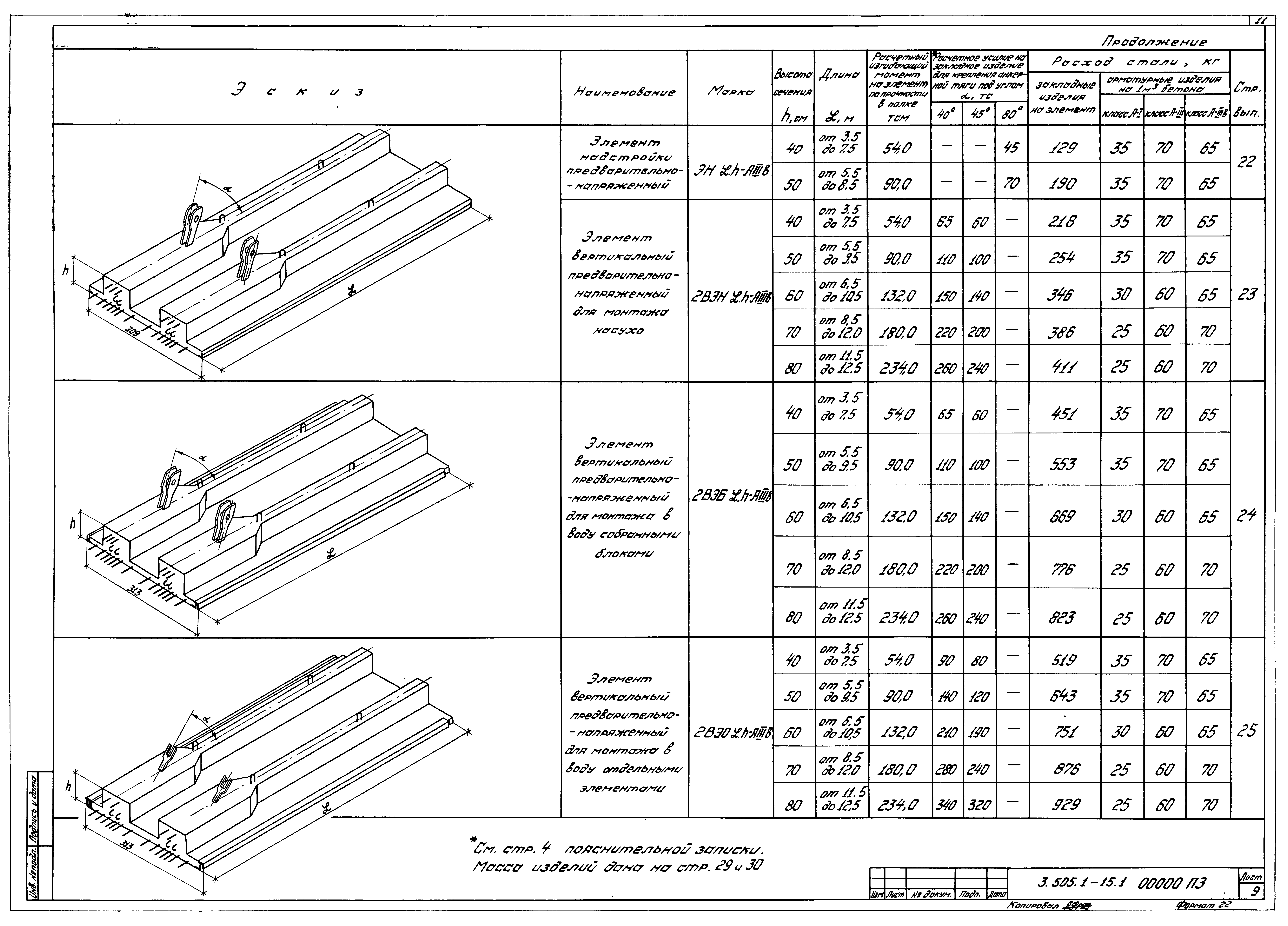 Серия 3.505.1-15