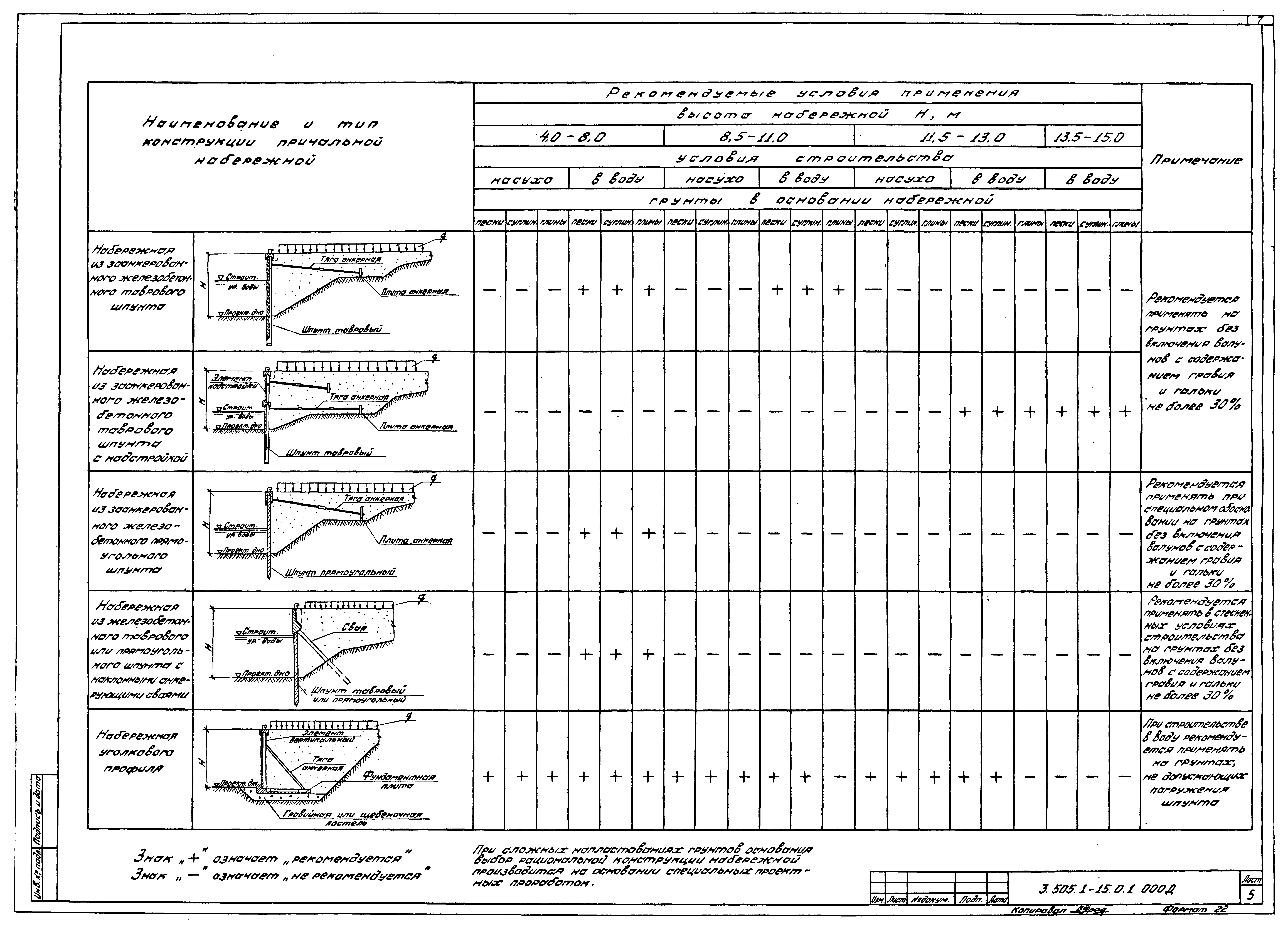 Серия 3.505.1-15