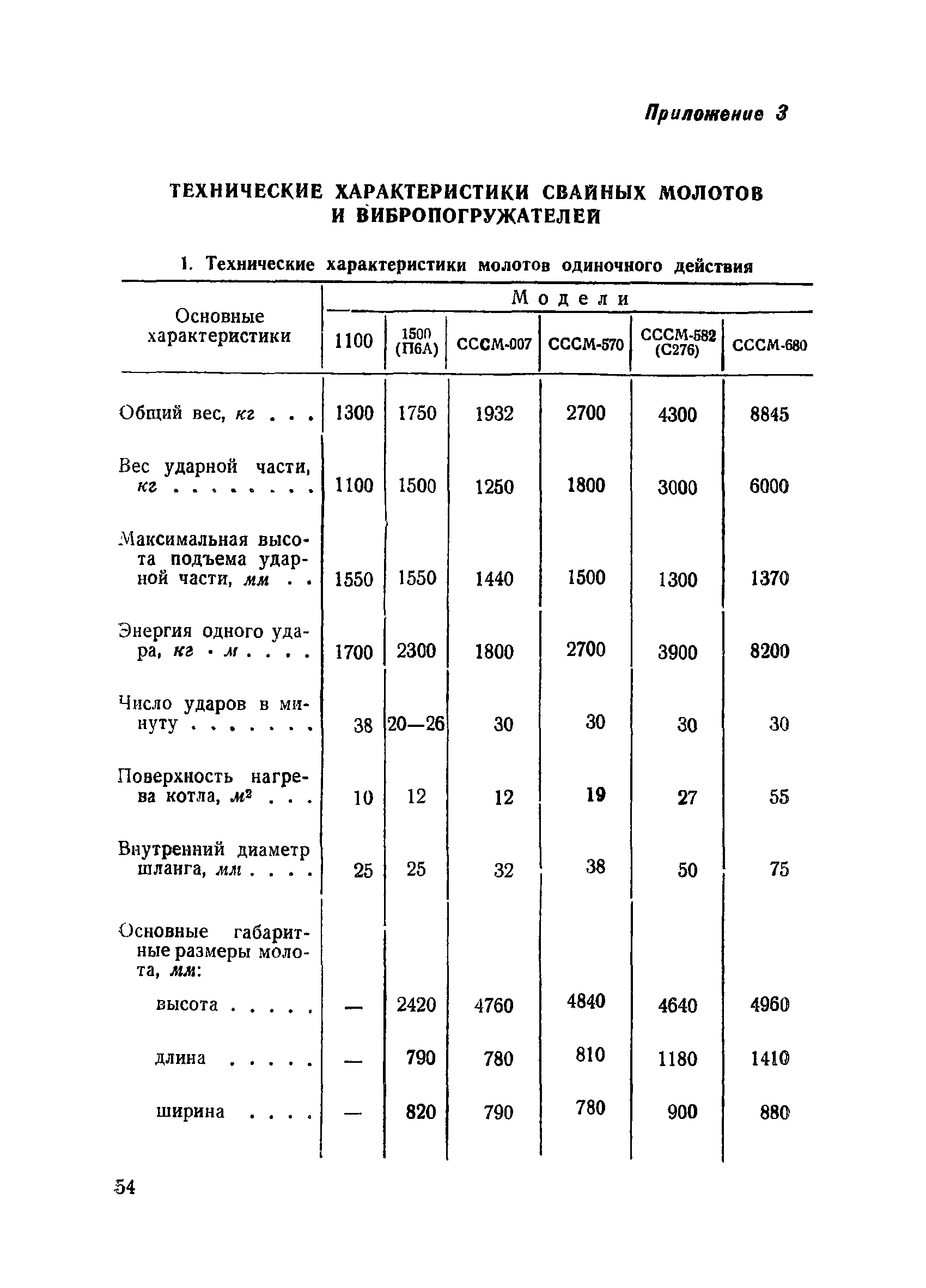 ВСН 34/X-60