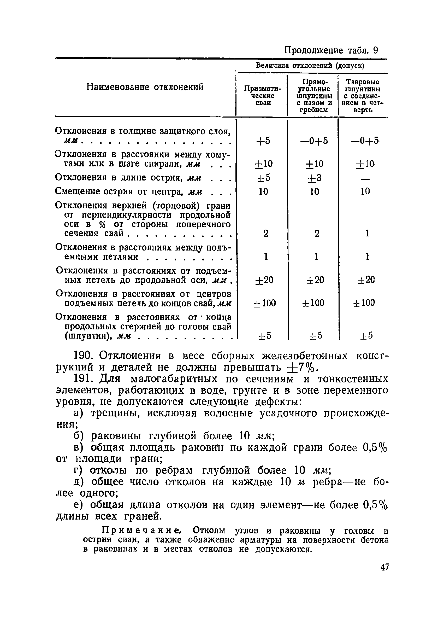 ВСН 34/VIII-60