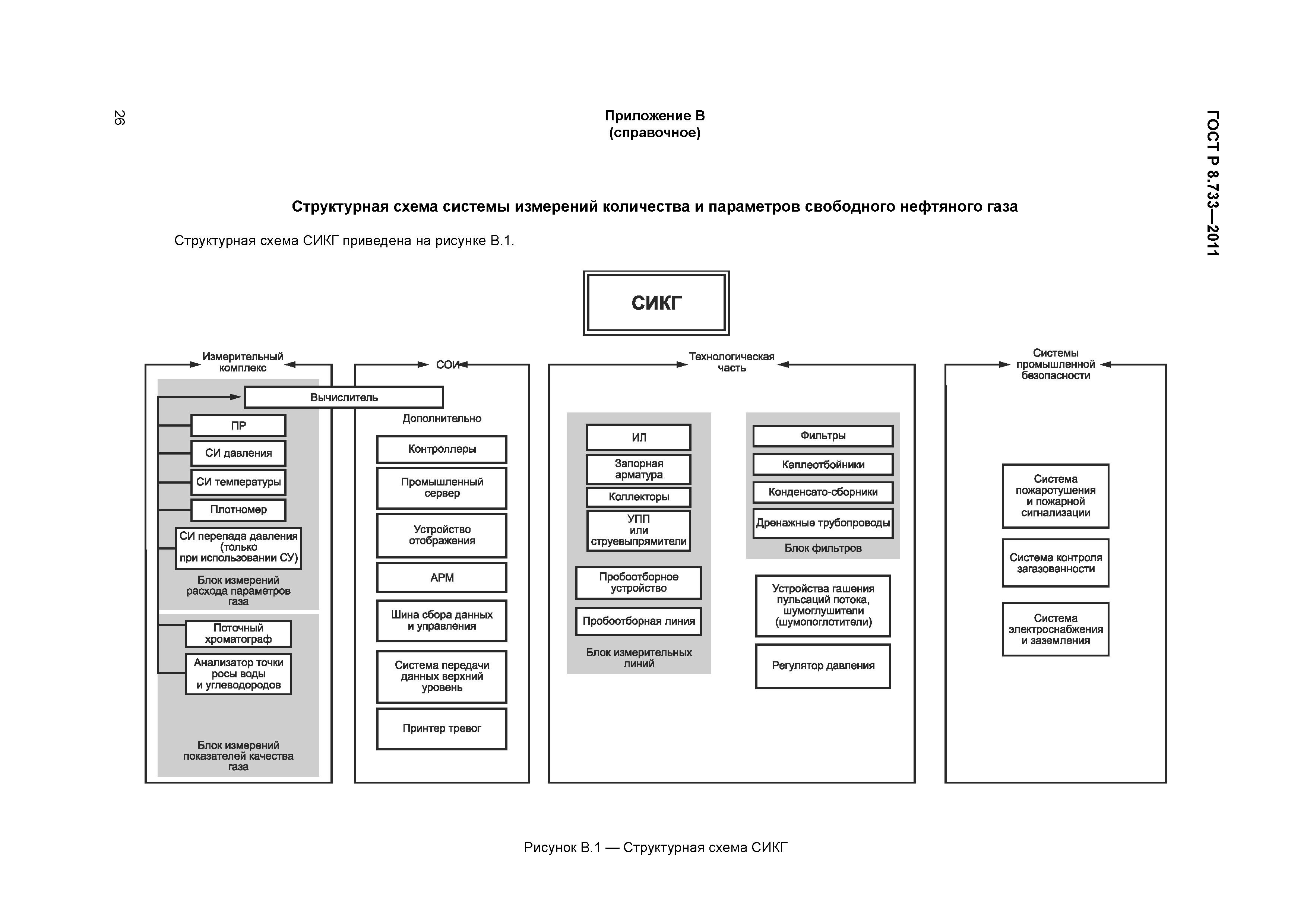 ГОСТ Р 8.733-2011