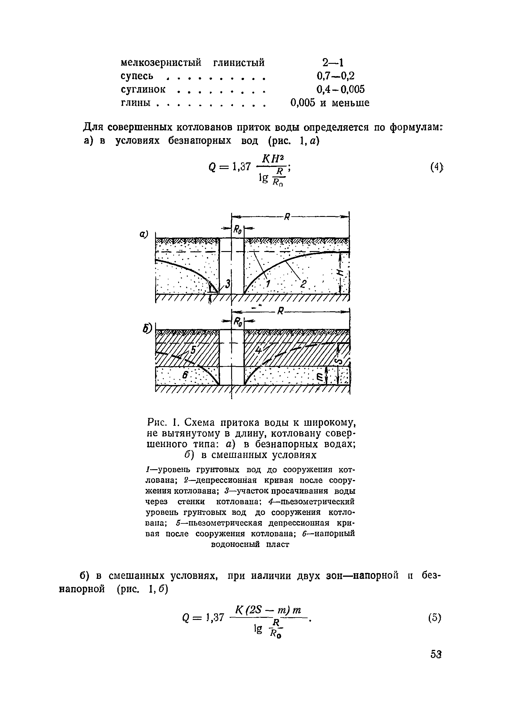 ВСН 34/XVII-60