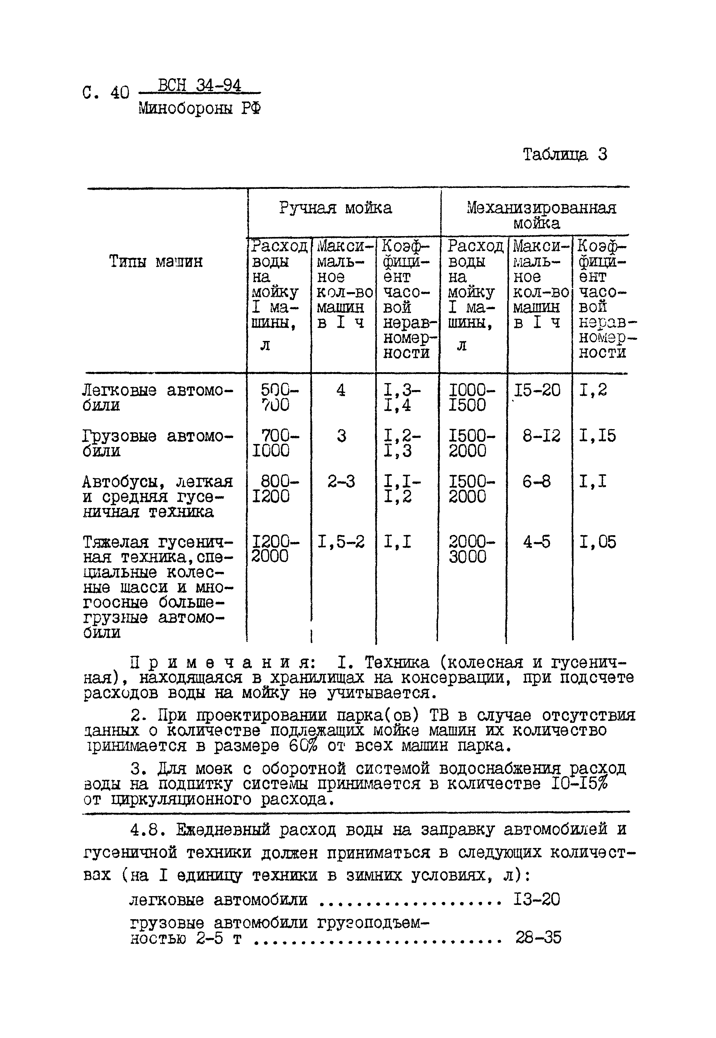 ВСН 34-94 МО РФ