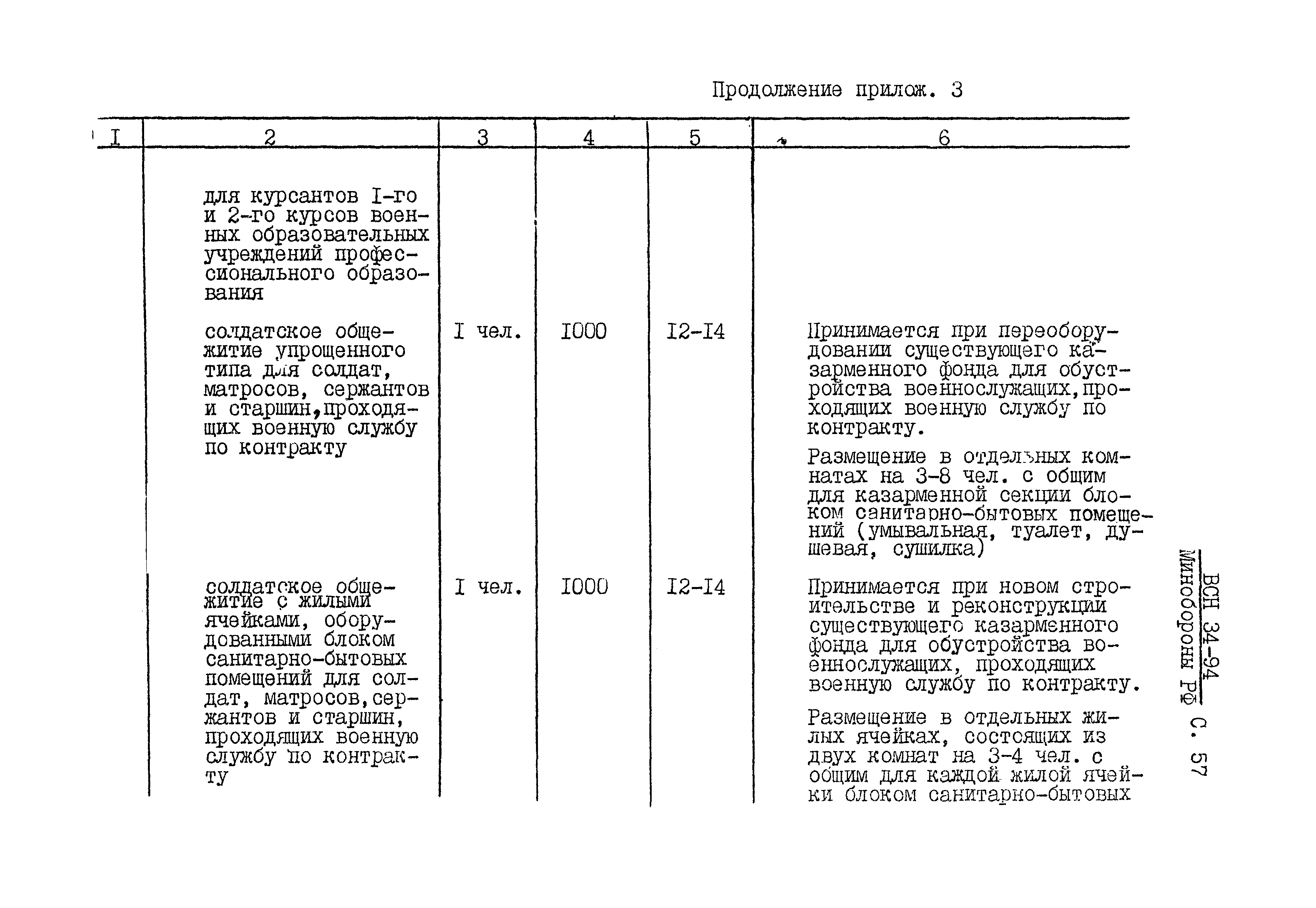 ВСН 34-94 МО РФ