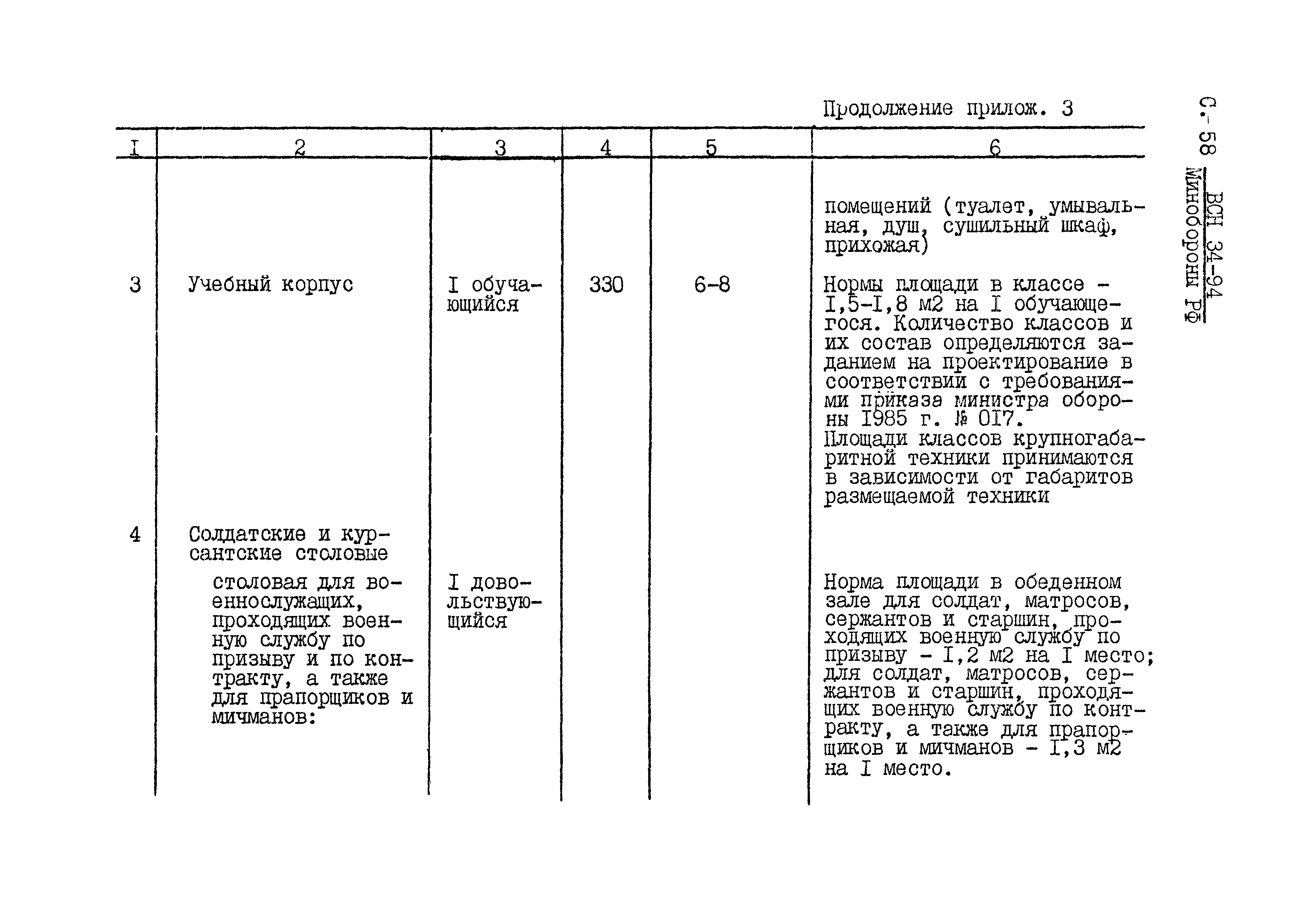 ВСН 34-94 МО РФ