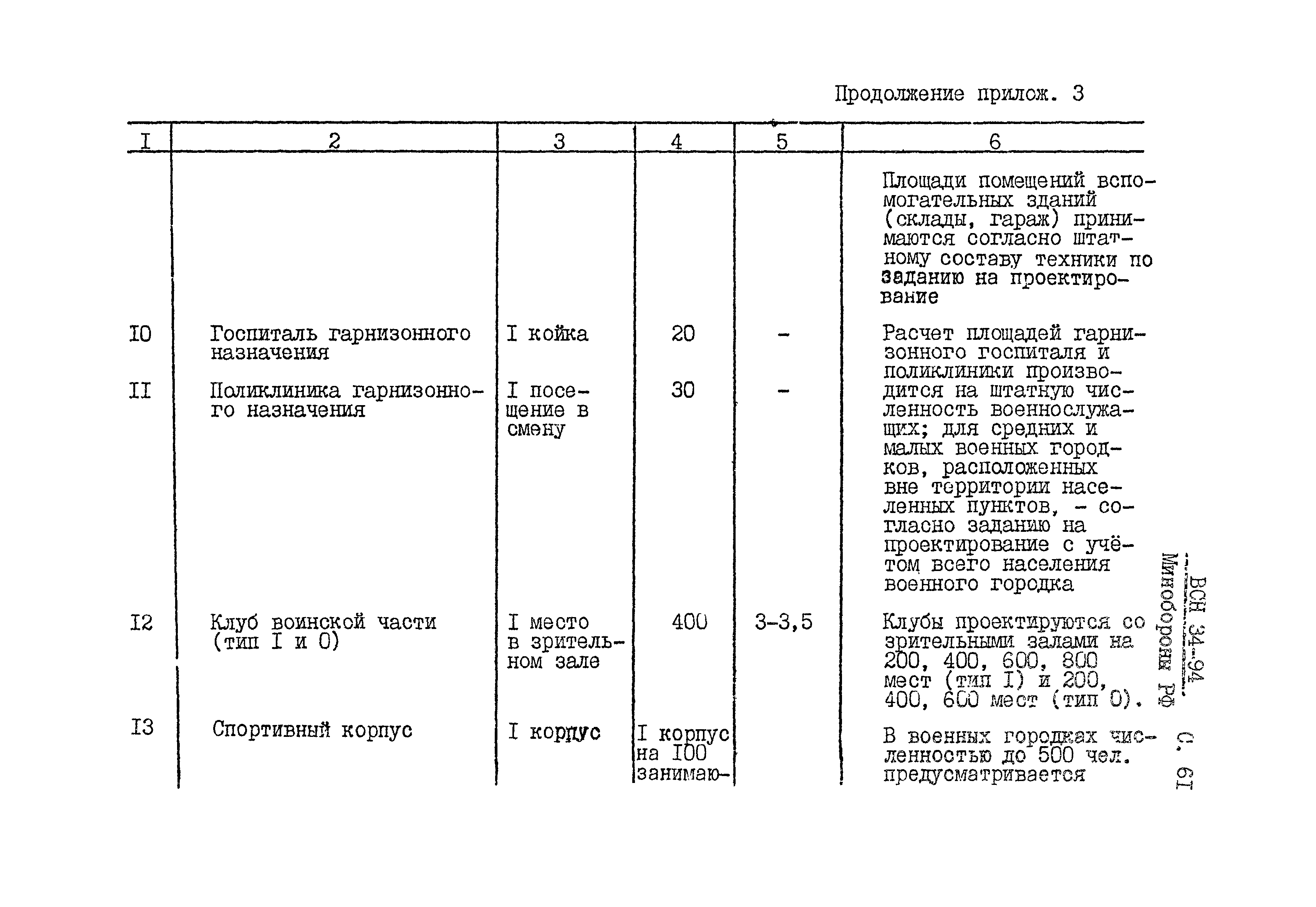 ВСН 34-94 МО РФ