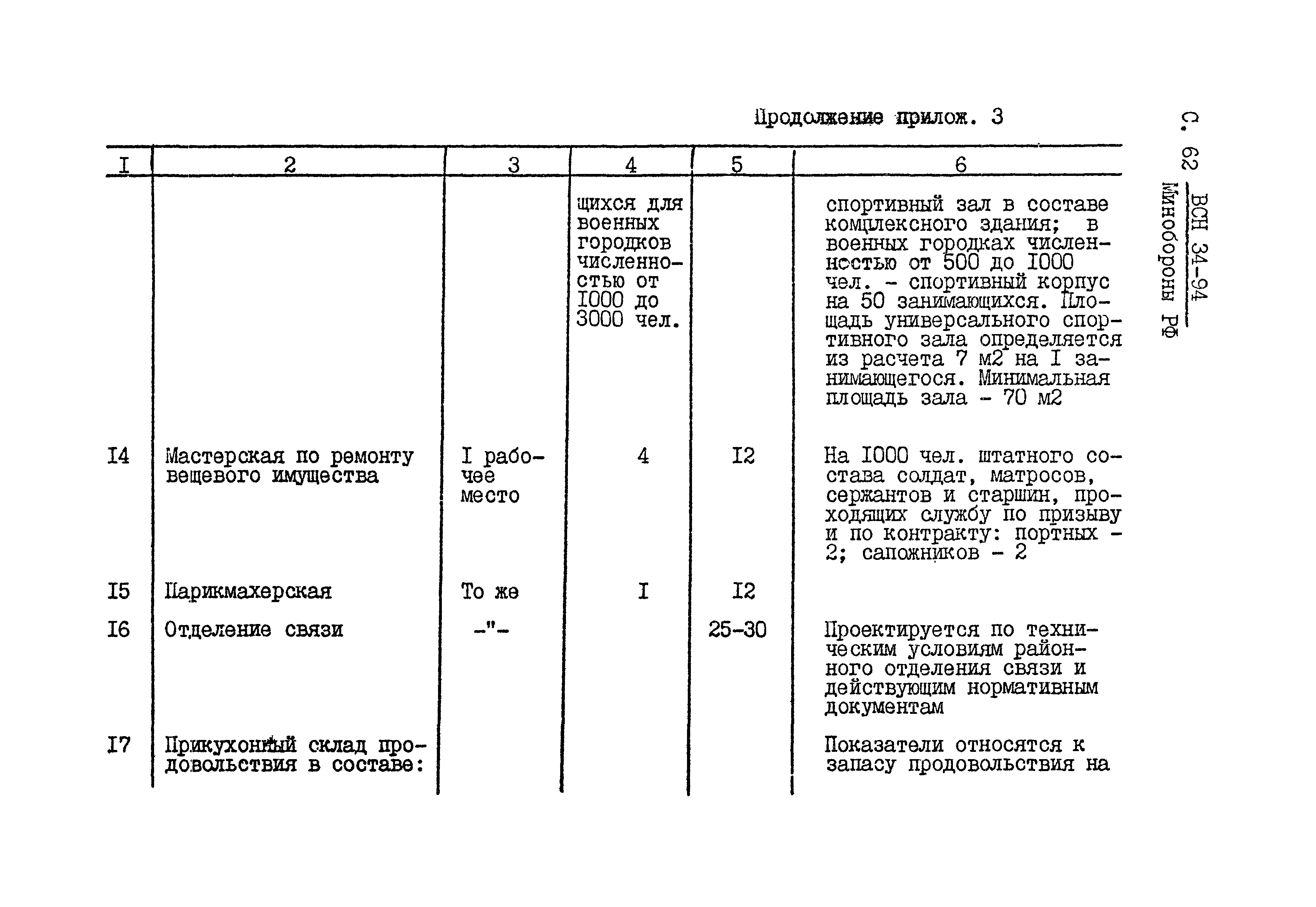 ВСН 34-94 МО РФ