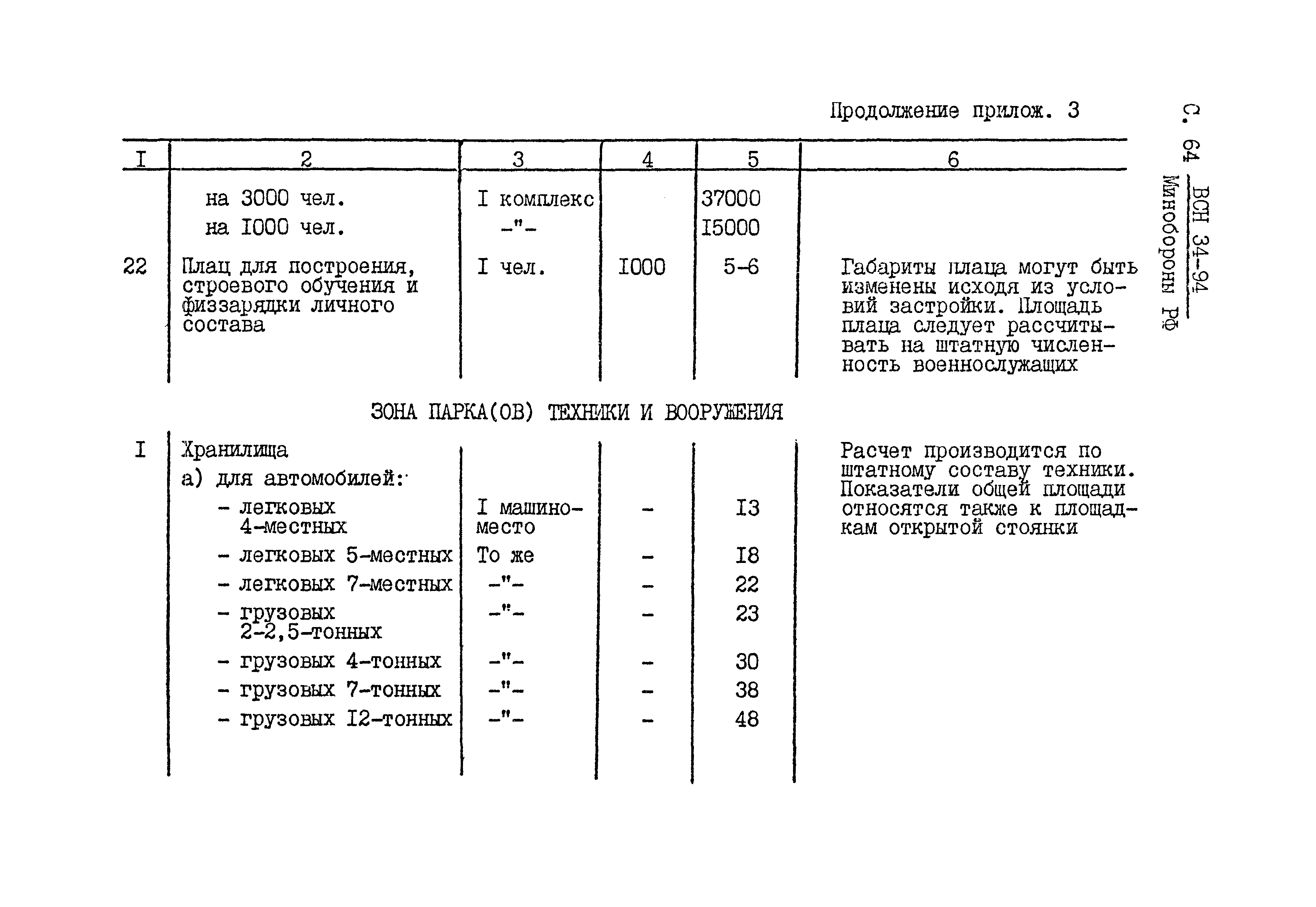 ВСН 34-94 МО РФ