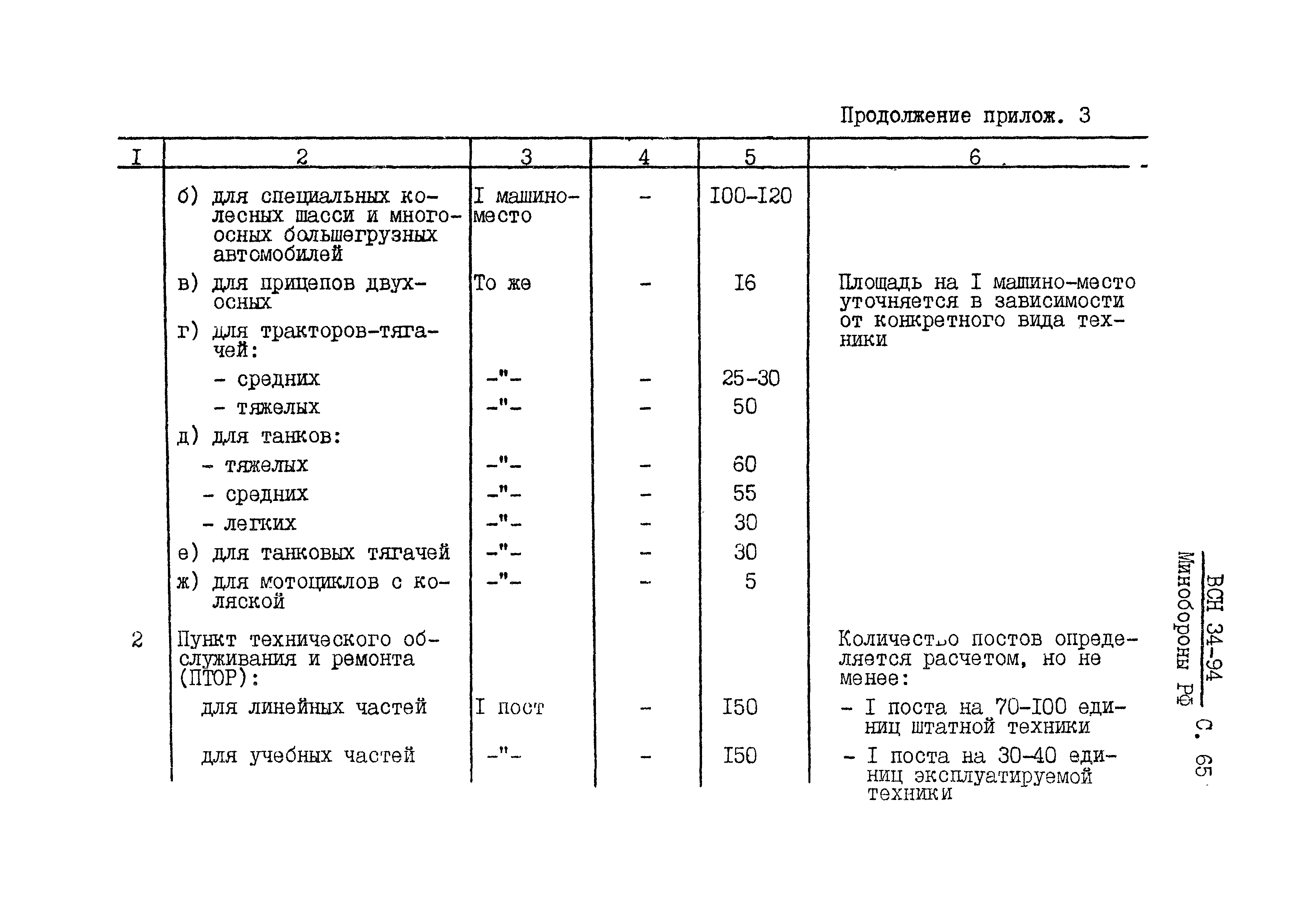 ВСН 34-94 МО РФ