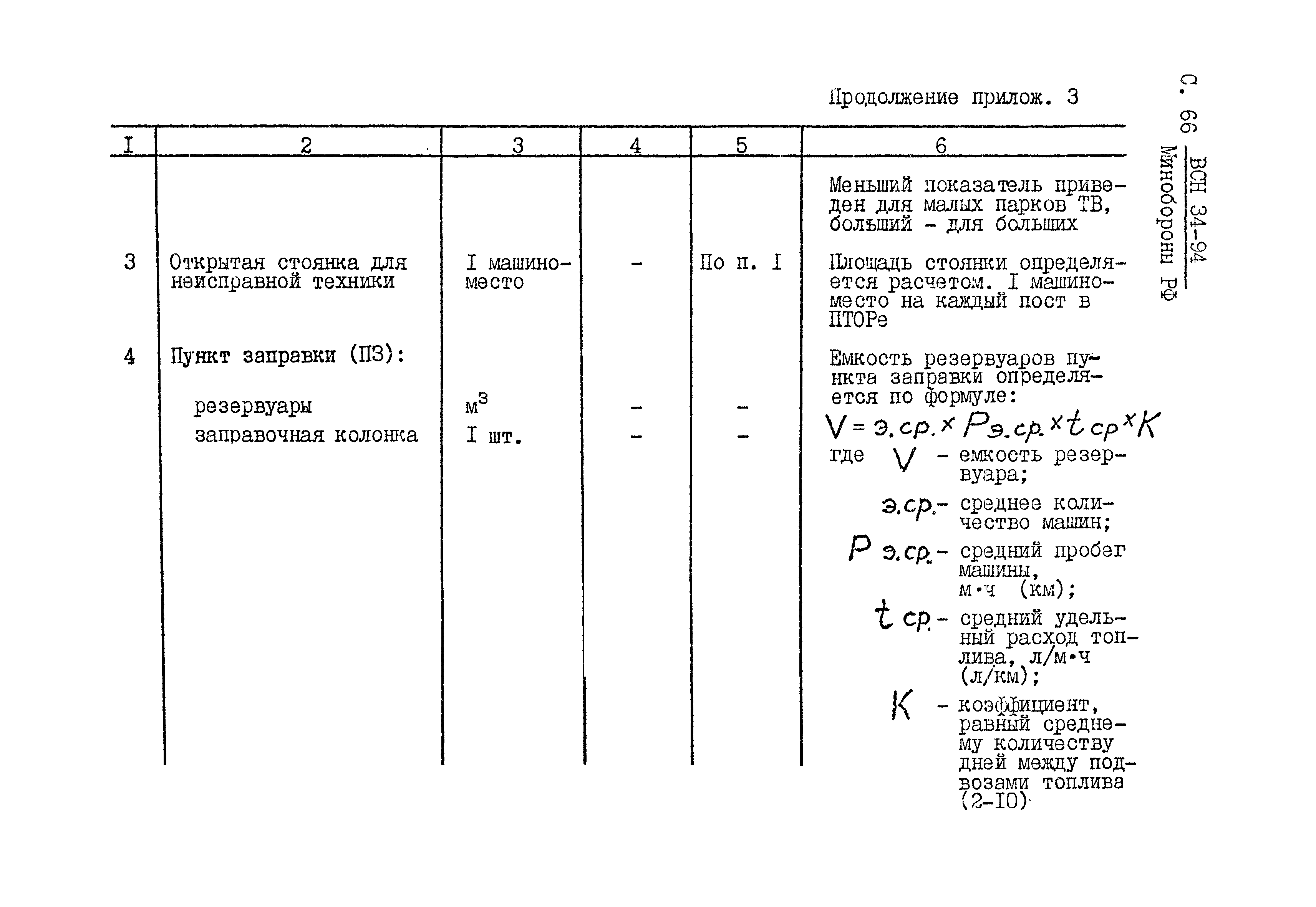 ВСН 34-94 МО РФ