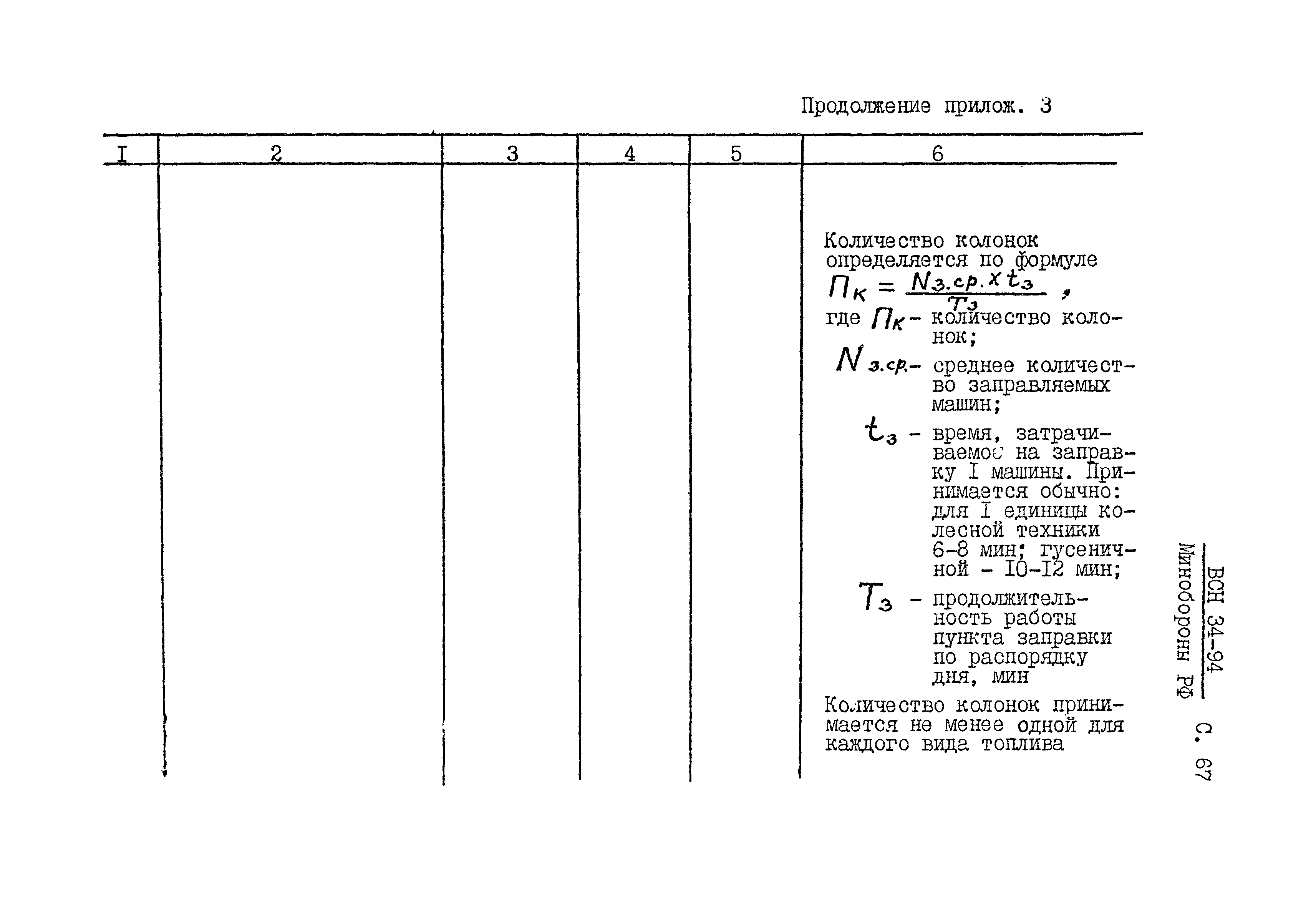 ВСН 34-94 МО РФ