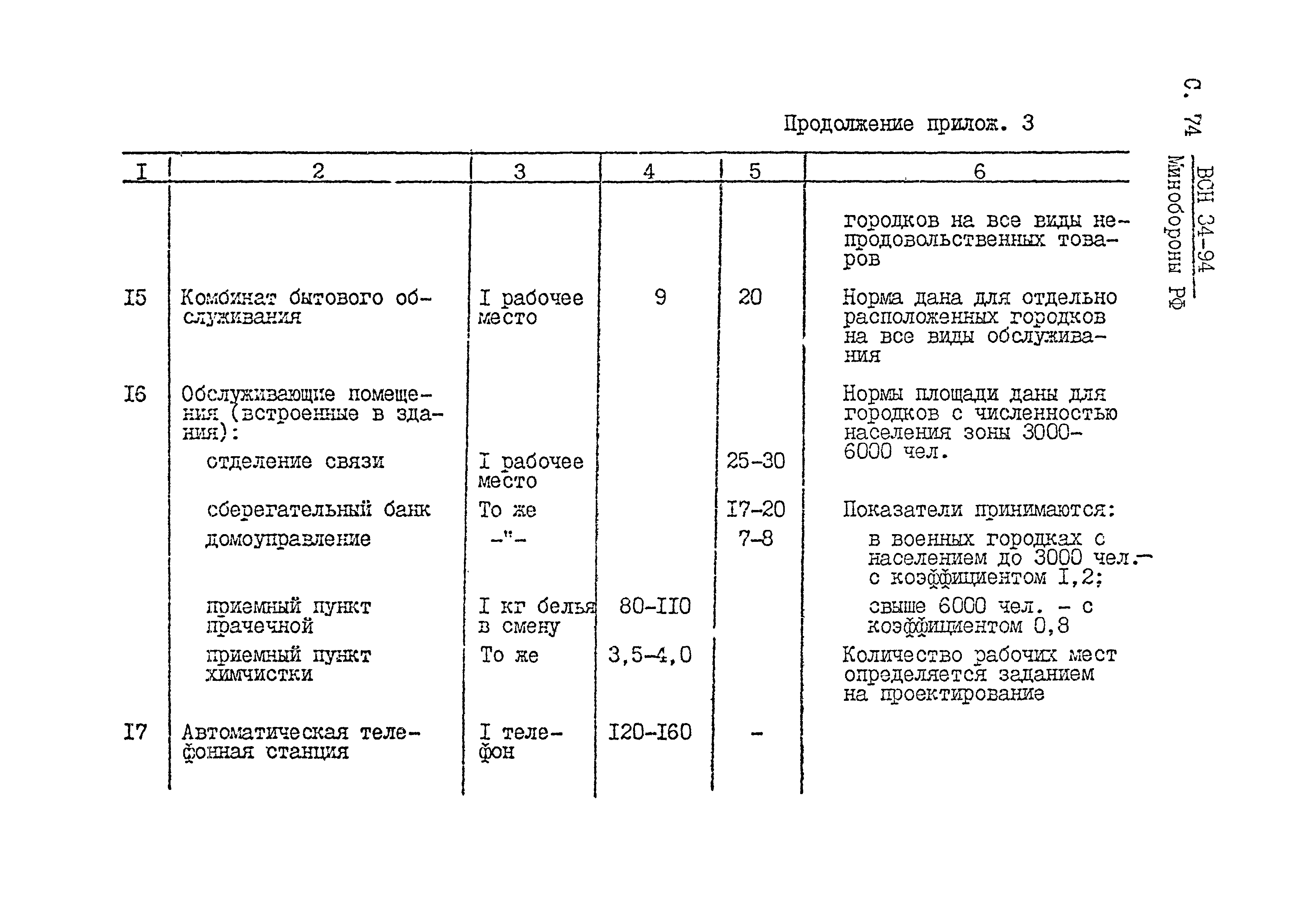 ВСН 34-94 МО РФ