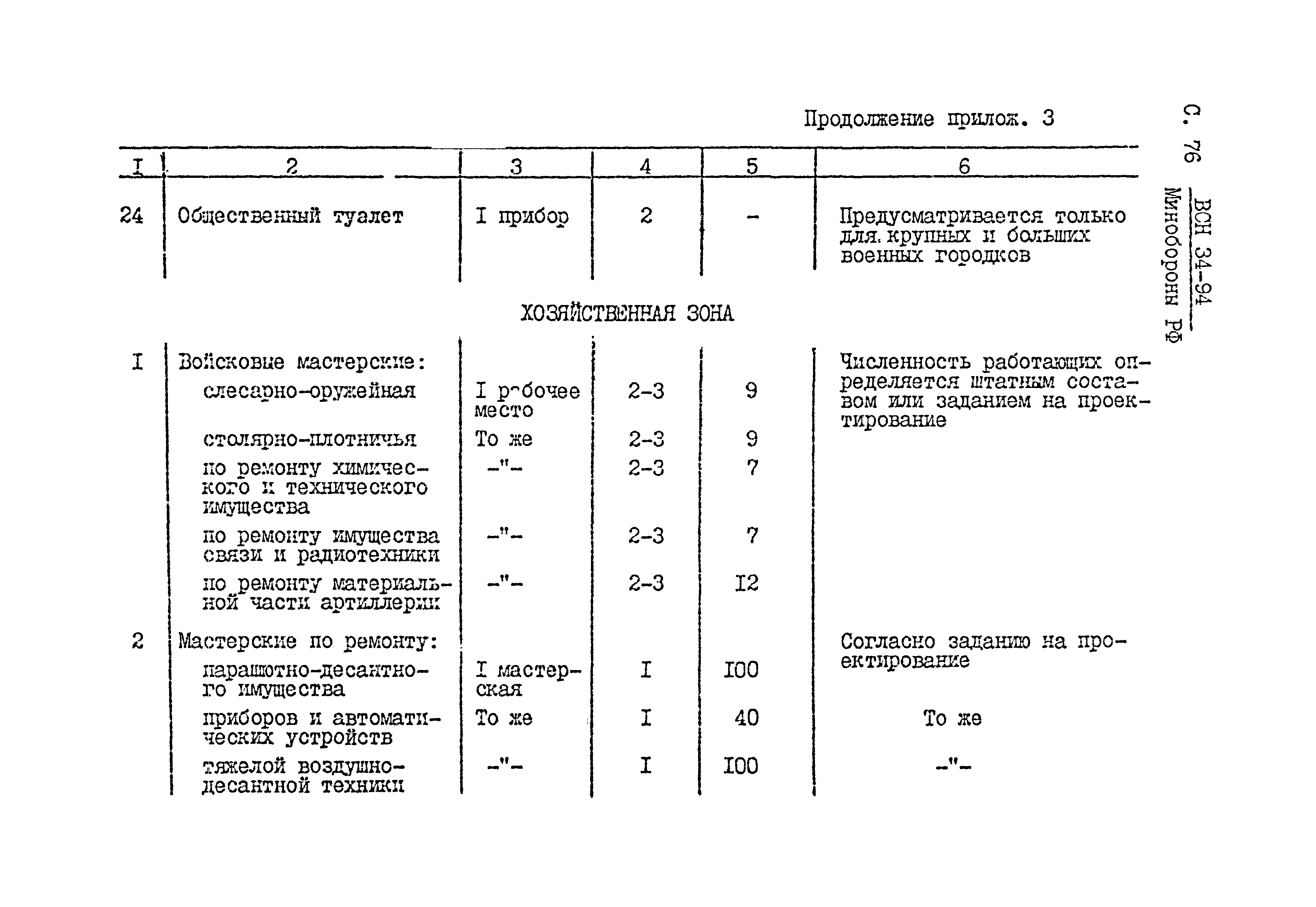 ВСН 34-94 МО РФ