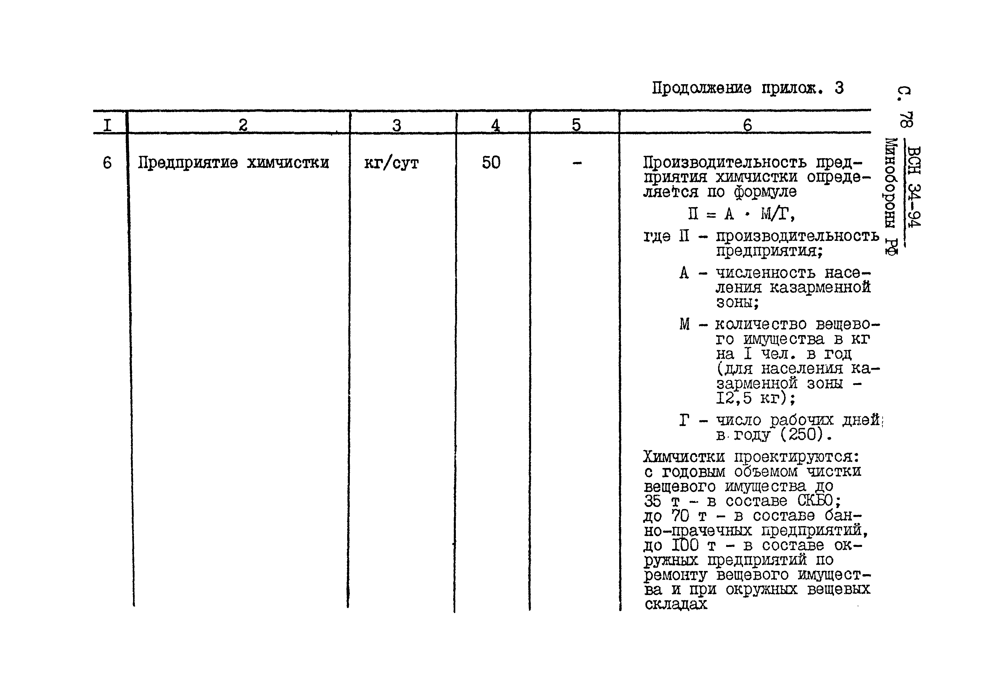 ВСН 34-94 МО РФ