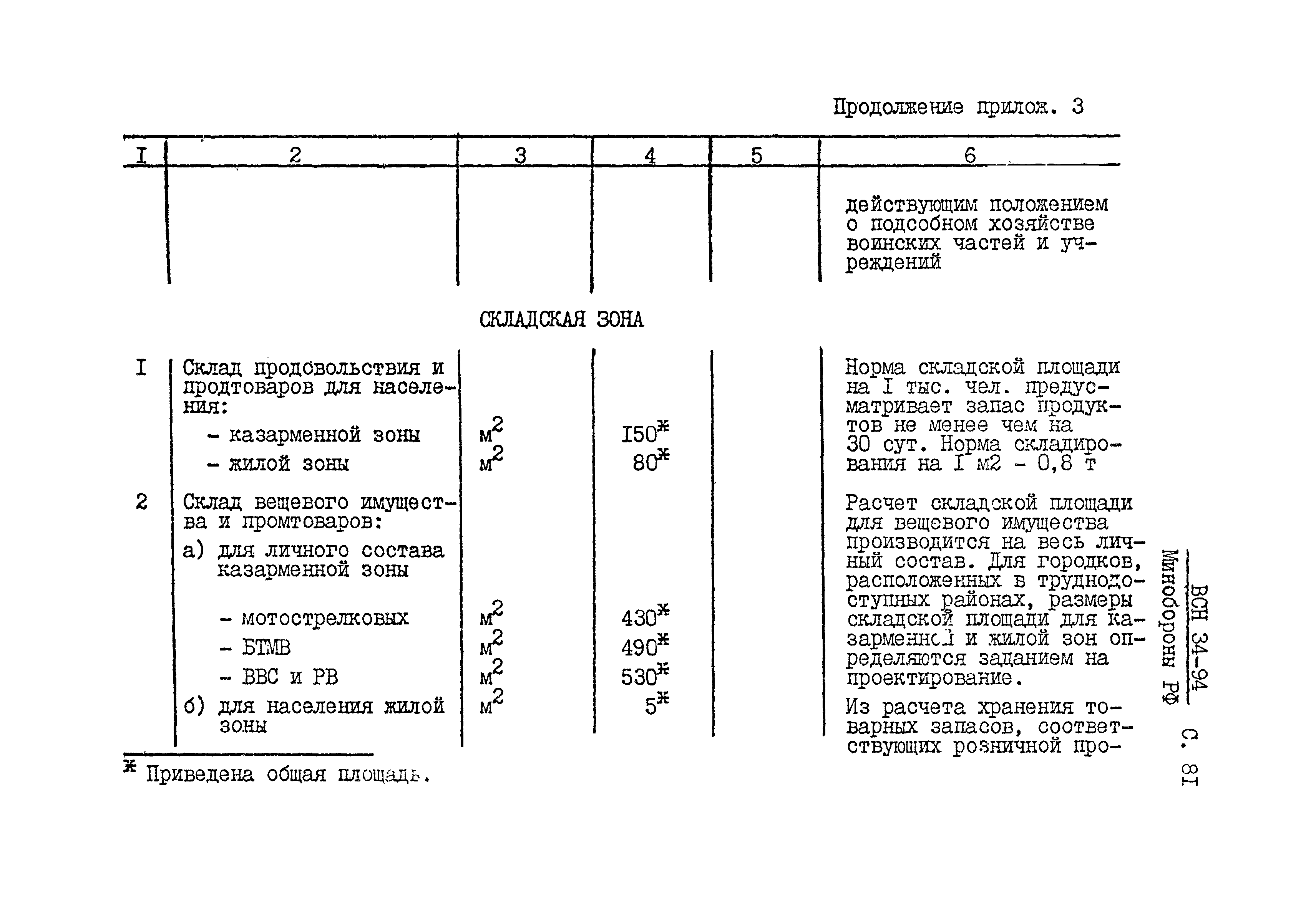 ВСН 34-94 МО РФ