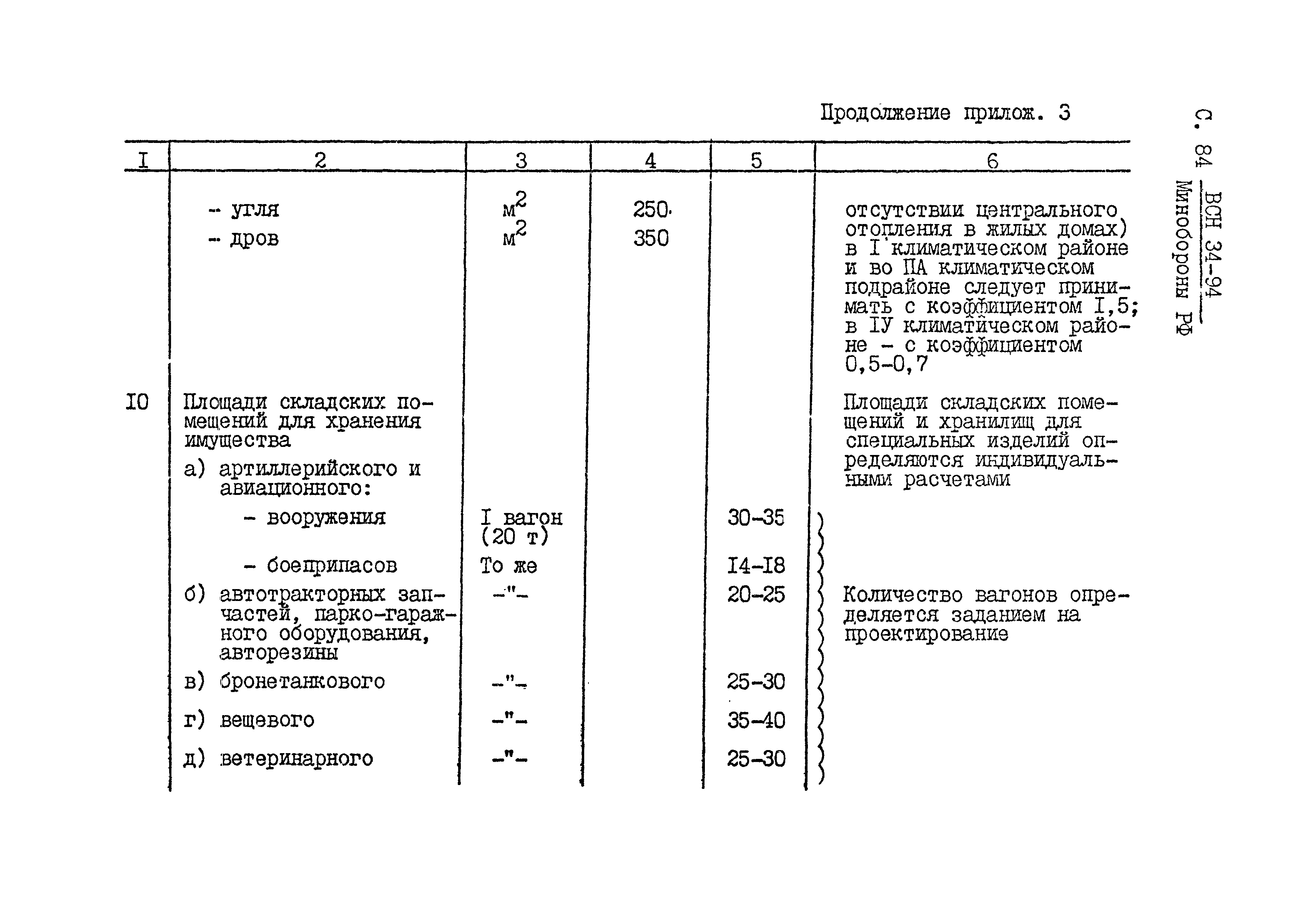 ВСН 34-94 МО РФ