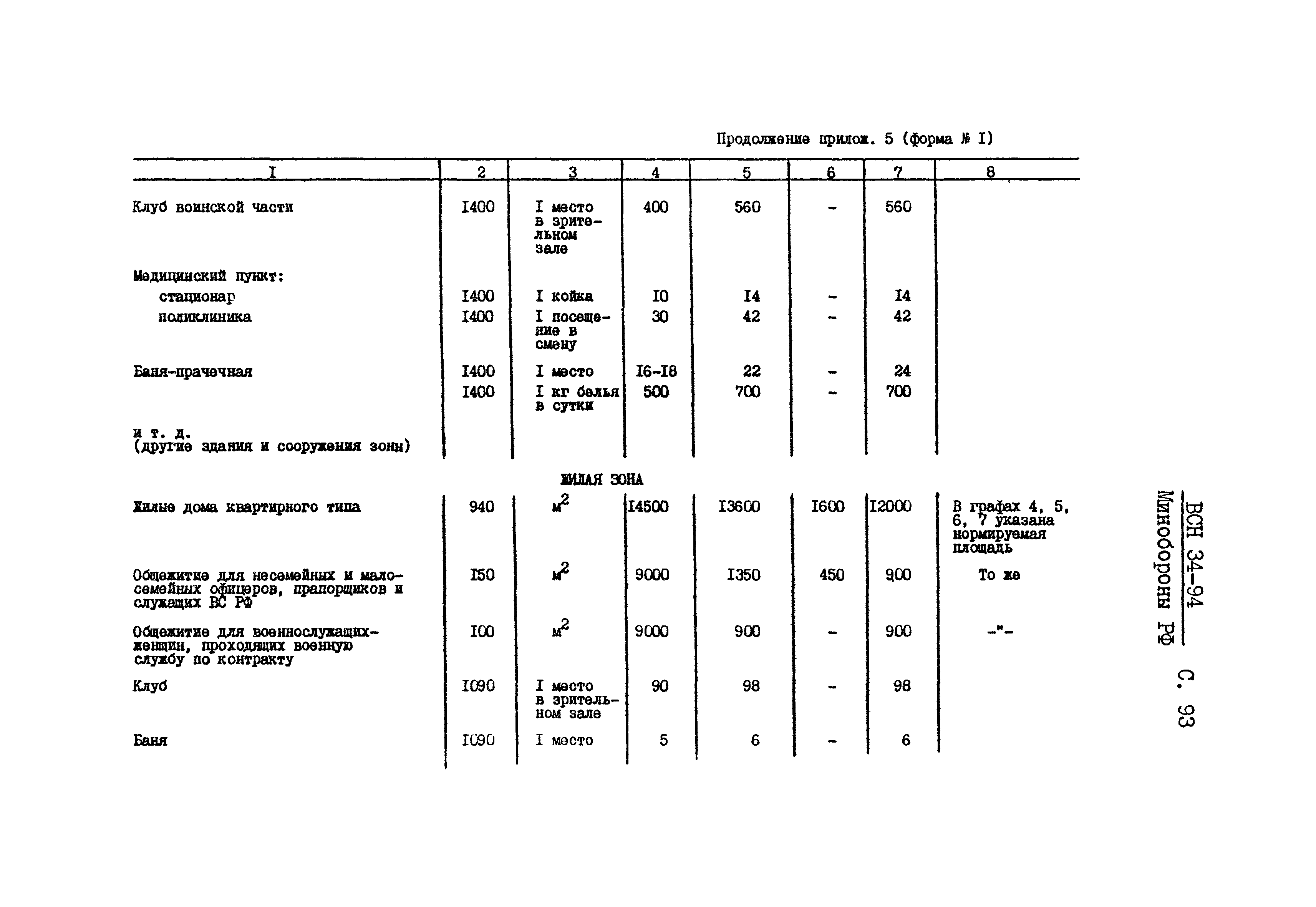 ВСН 34-94 МО РФ