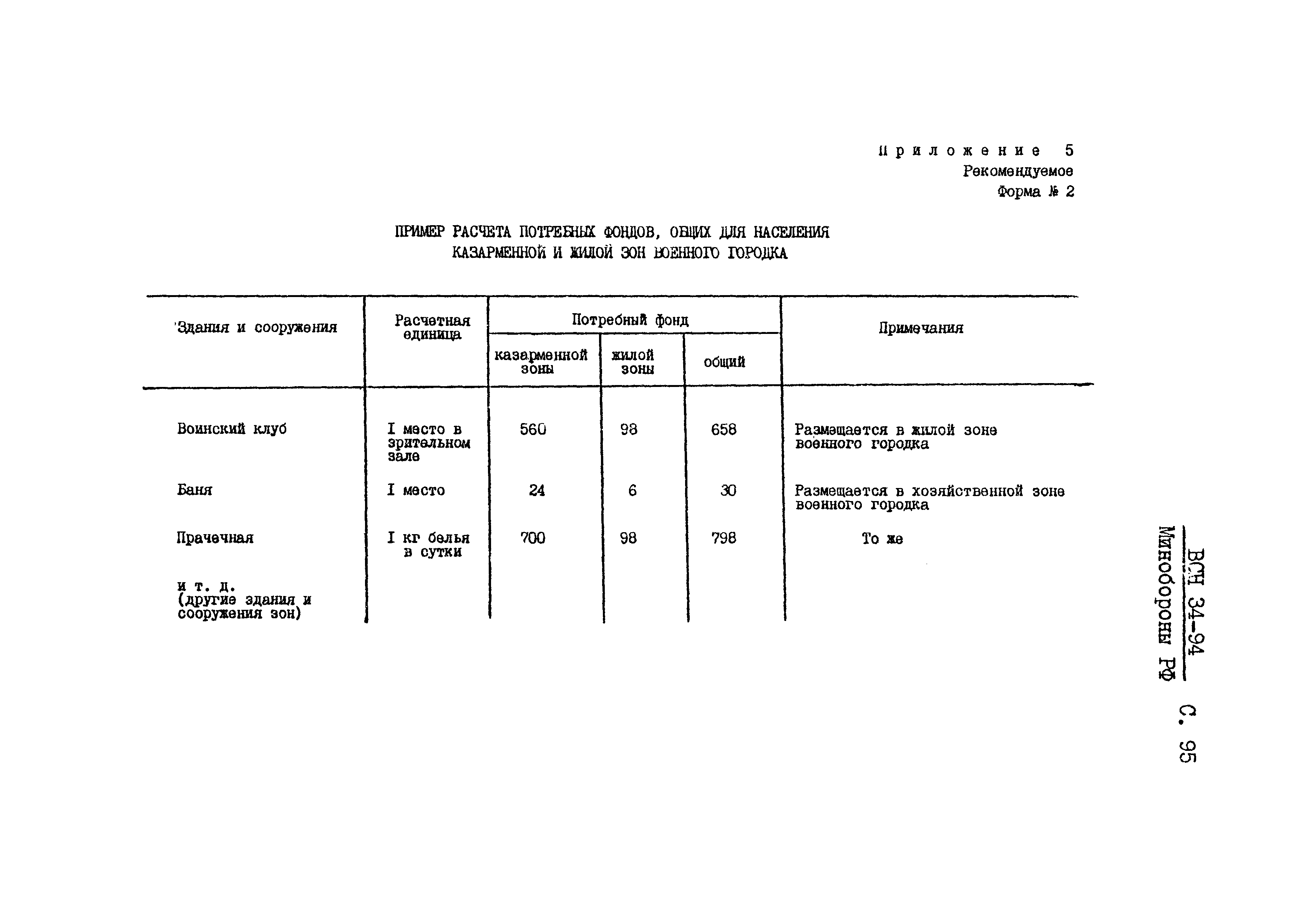 ВСН 34-94 МО РФ